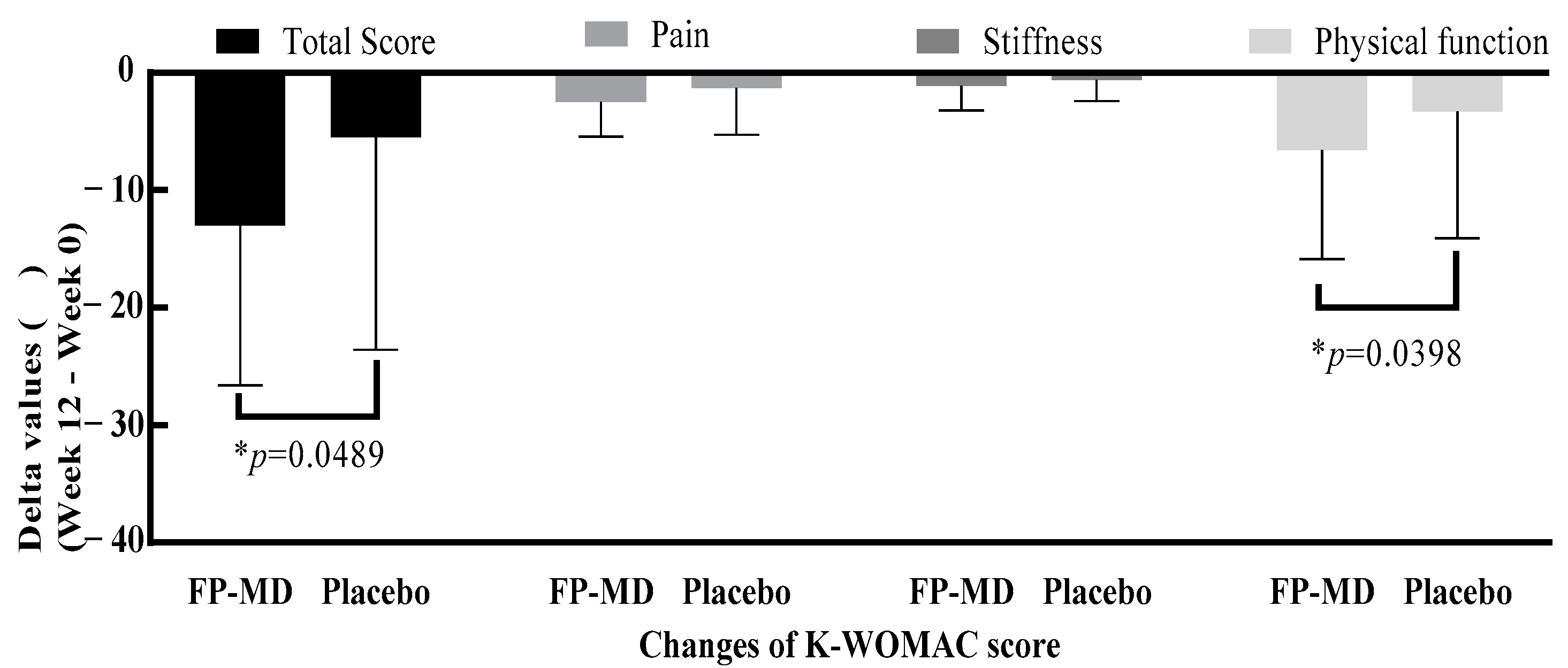 Nutrients 15 03769 g003