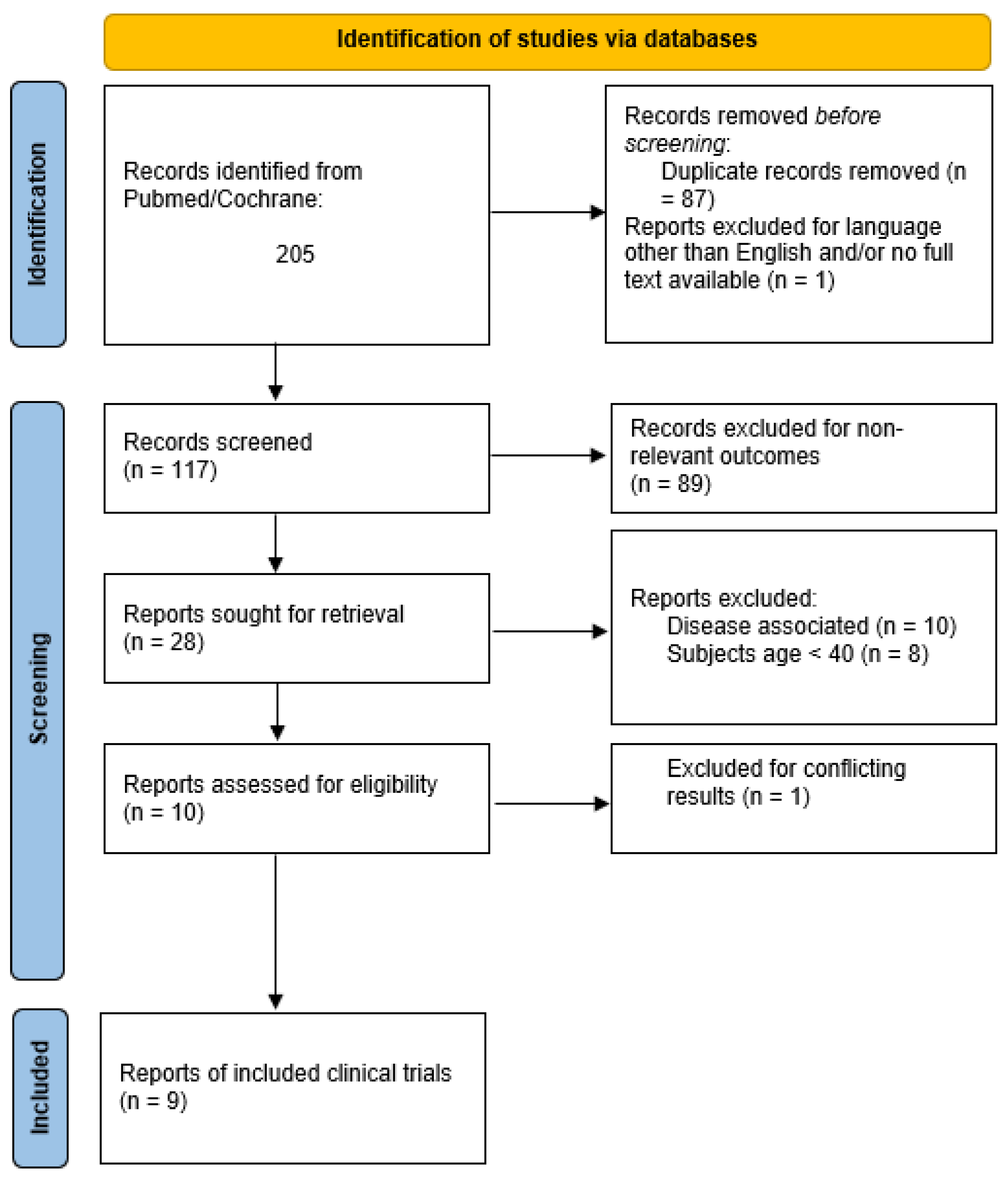 Nutrients 15 03770 g001