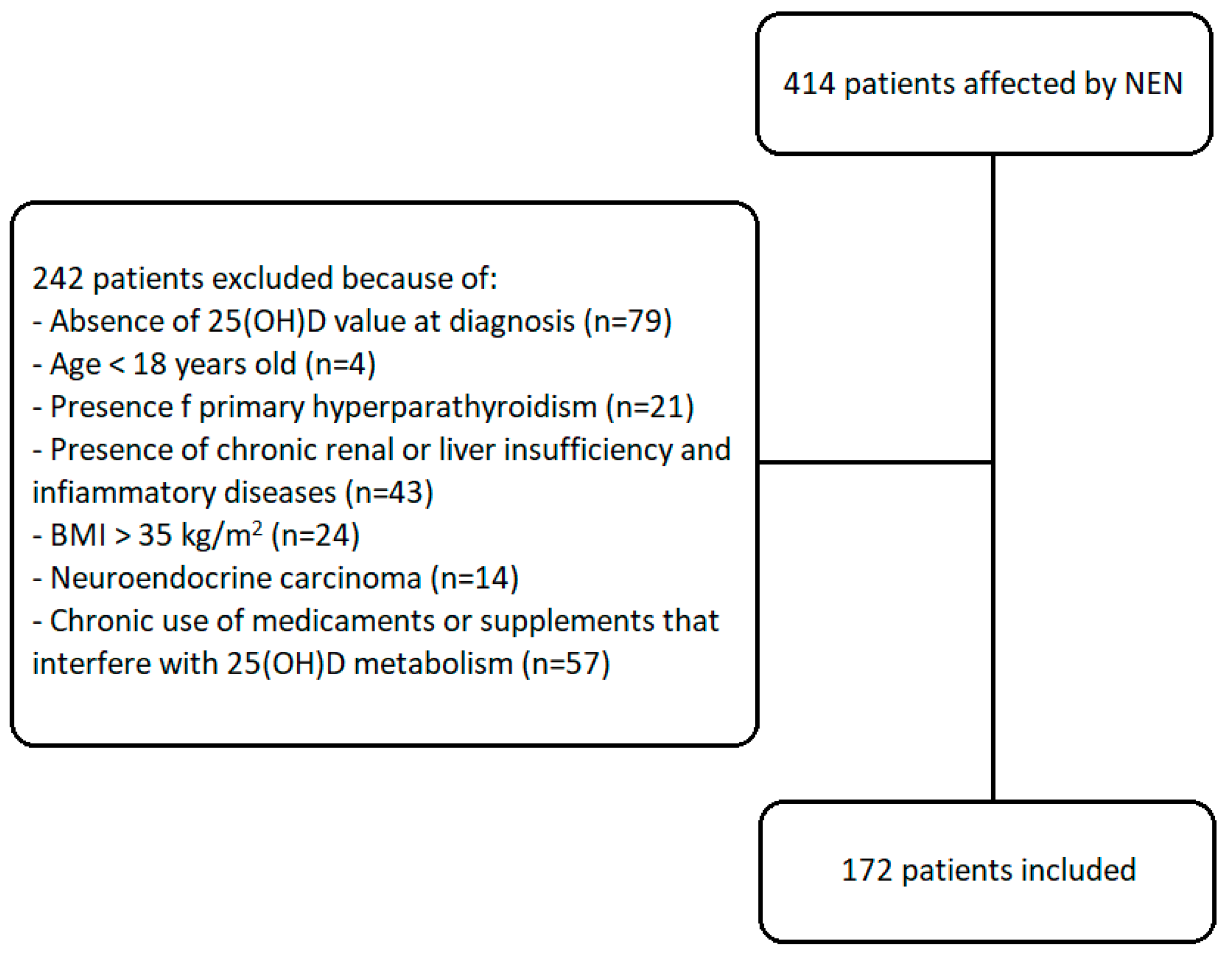 Nutrients 15 03771 g001 Nutrients 15 03771 g001