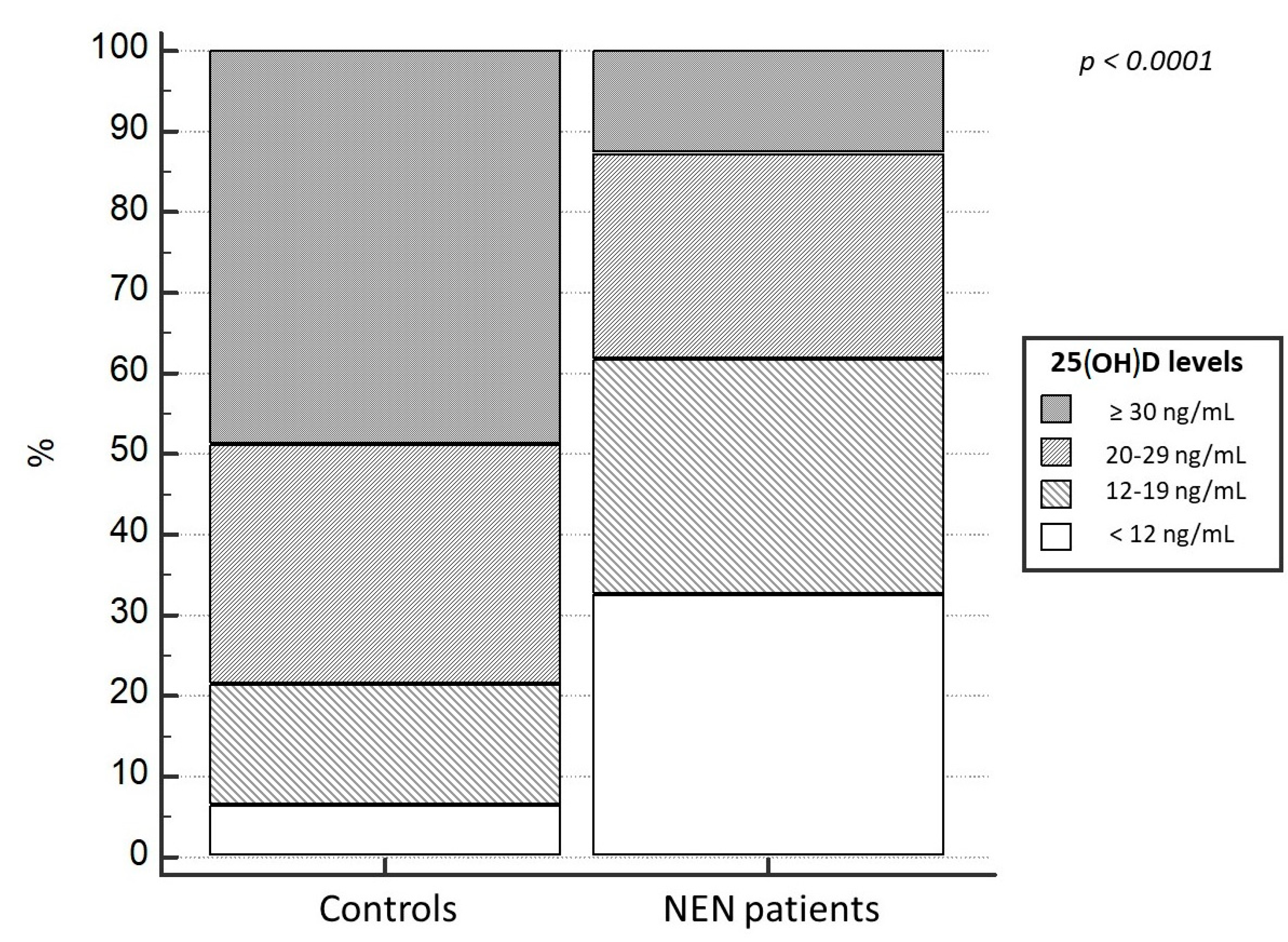 Nutrients 15 03771 g003 Nutrients 15 03771 g003