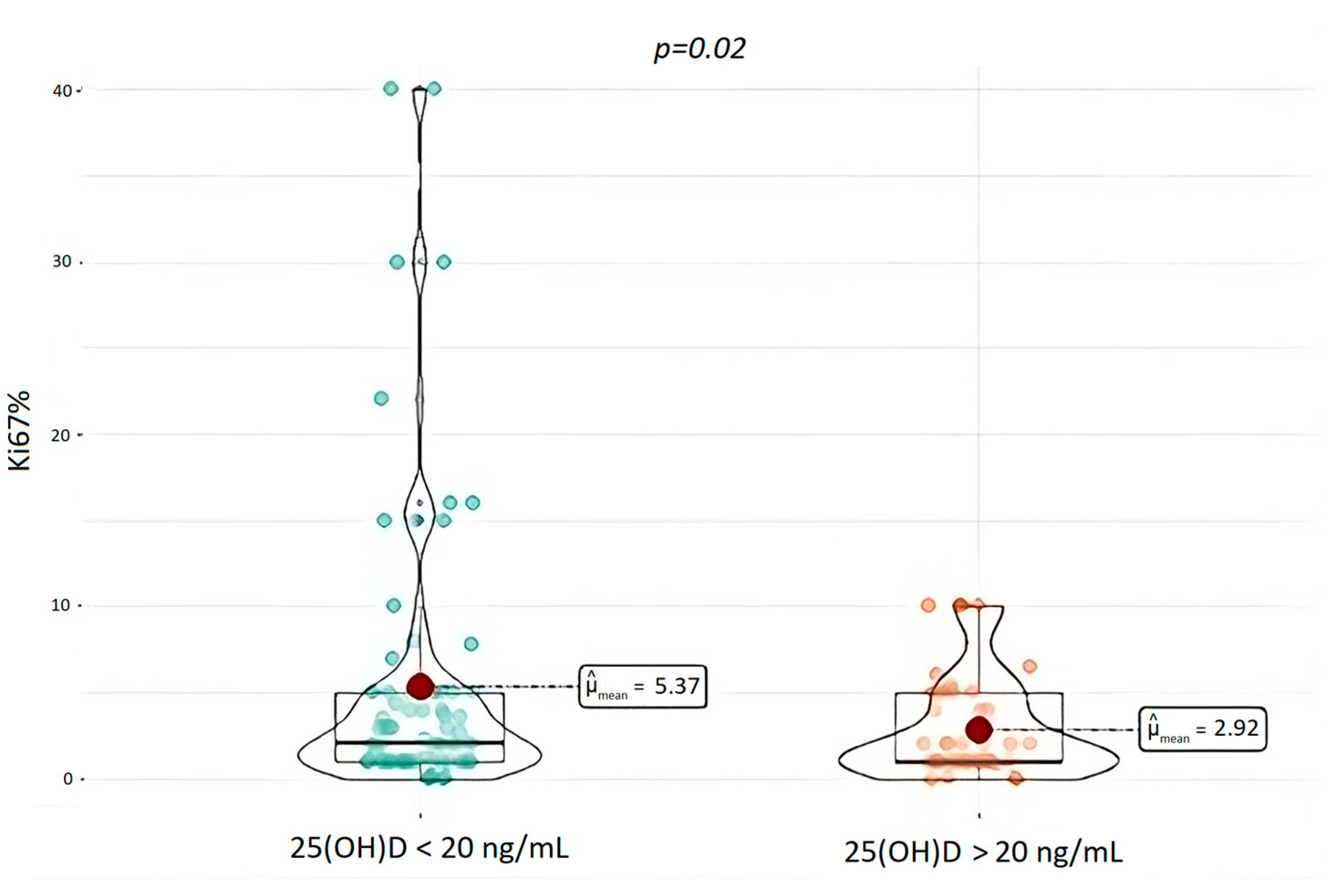 Nutrients 15 03771 g005 Nutrients 15 03771 g005
