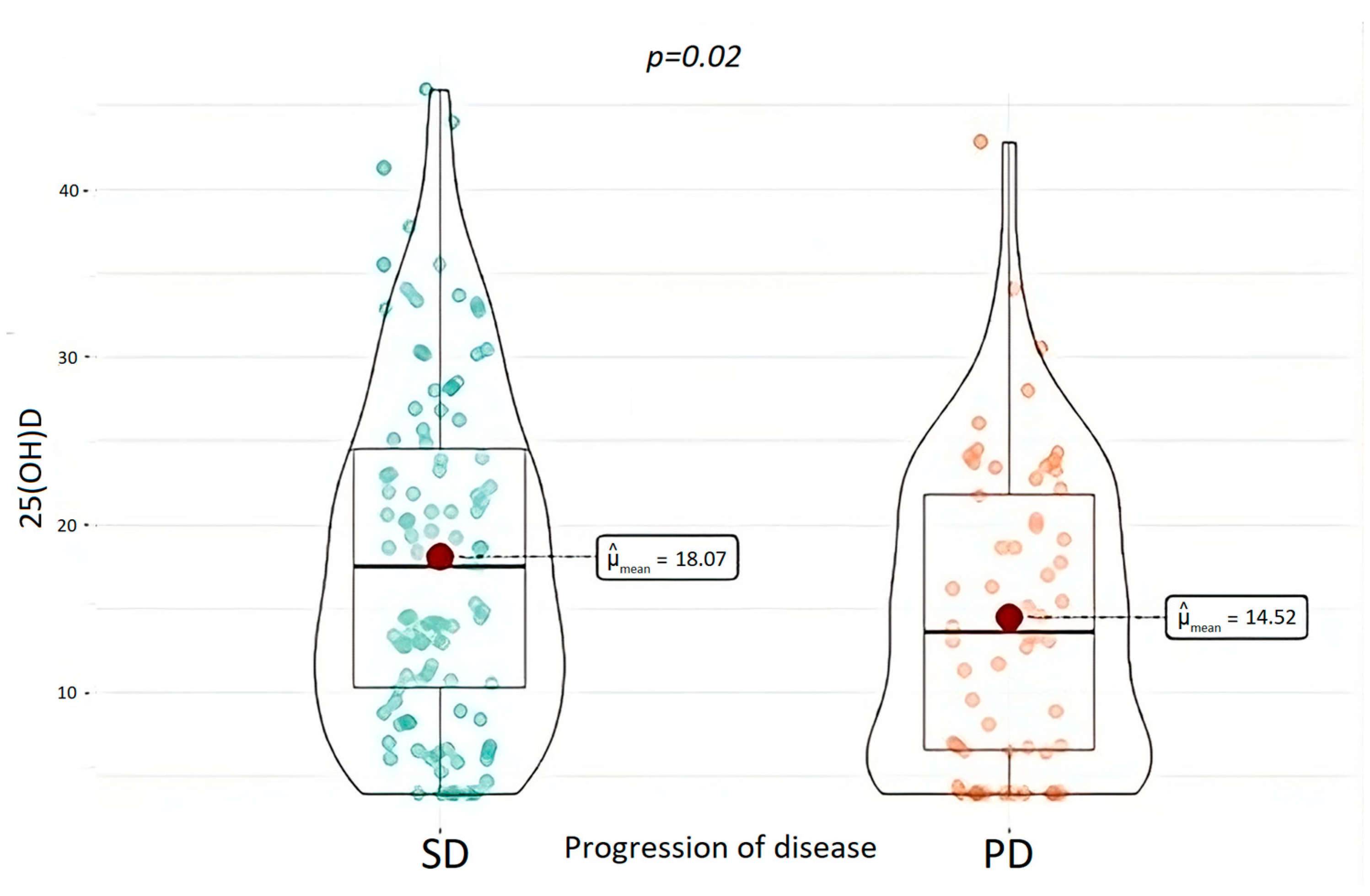 Nutrients 15 03771 g006 Nutrients 15 03771 g006