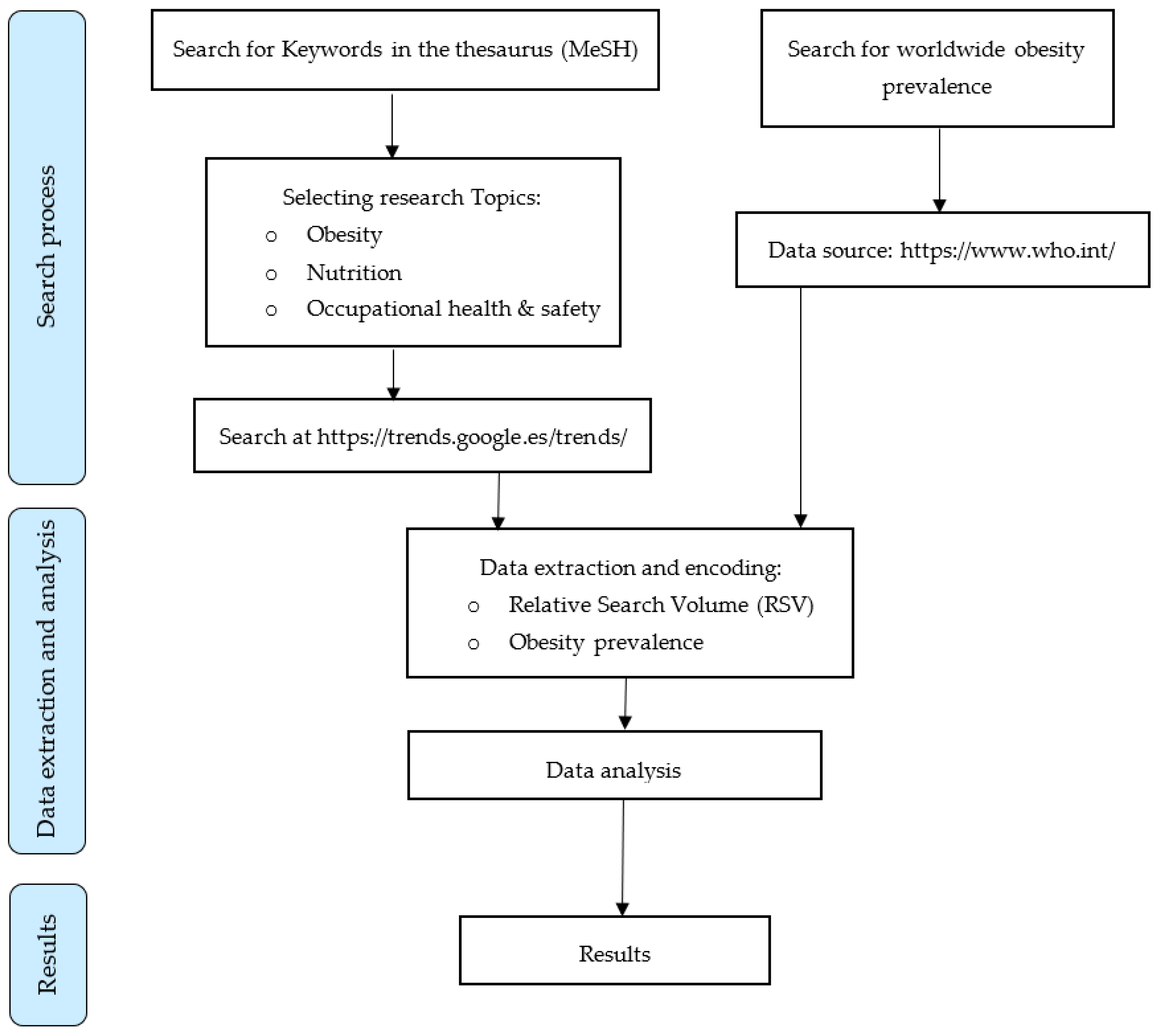 Nutrients 15 03773 g001 Nutrients 15 03773 g001