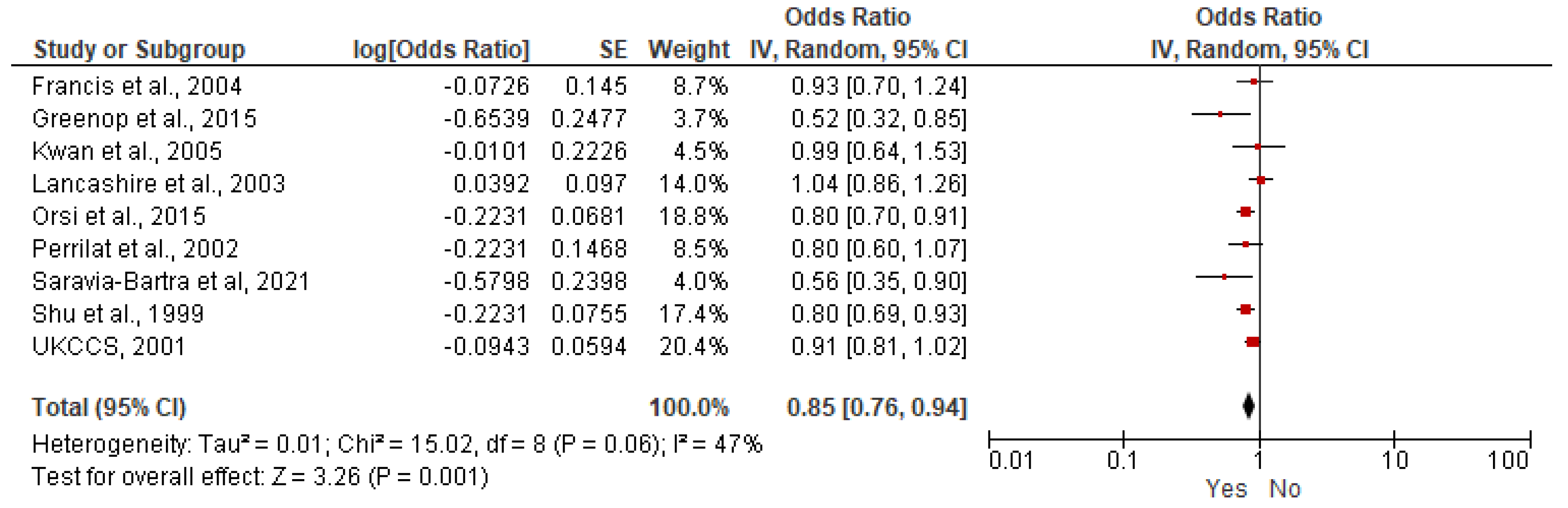 Nutrients 15 03775 g002