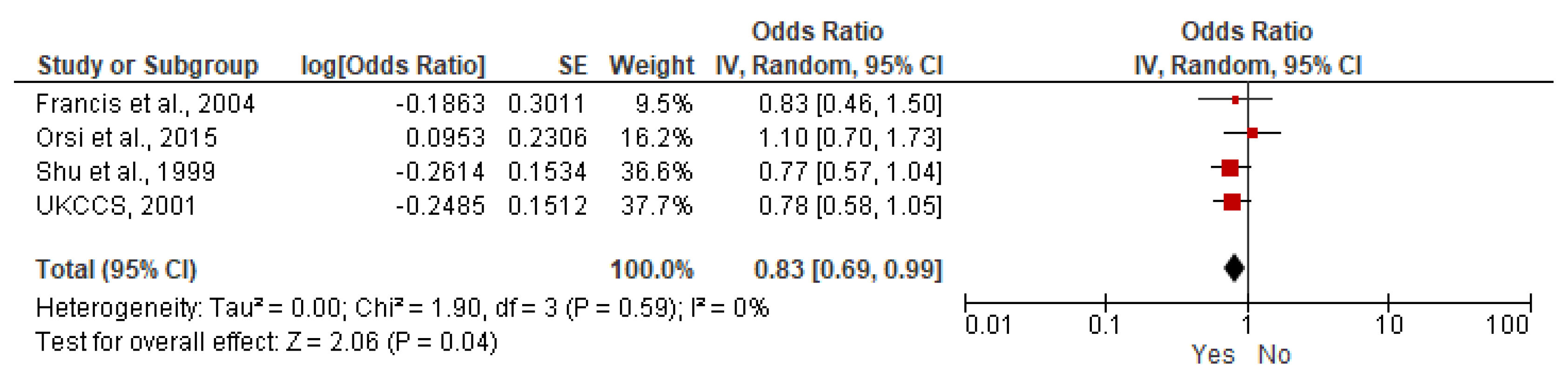 Nutrients 15 03775 g003