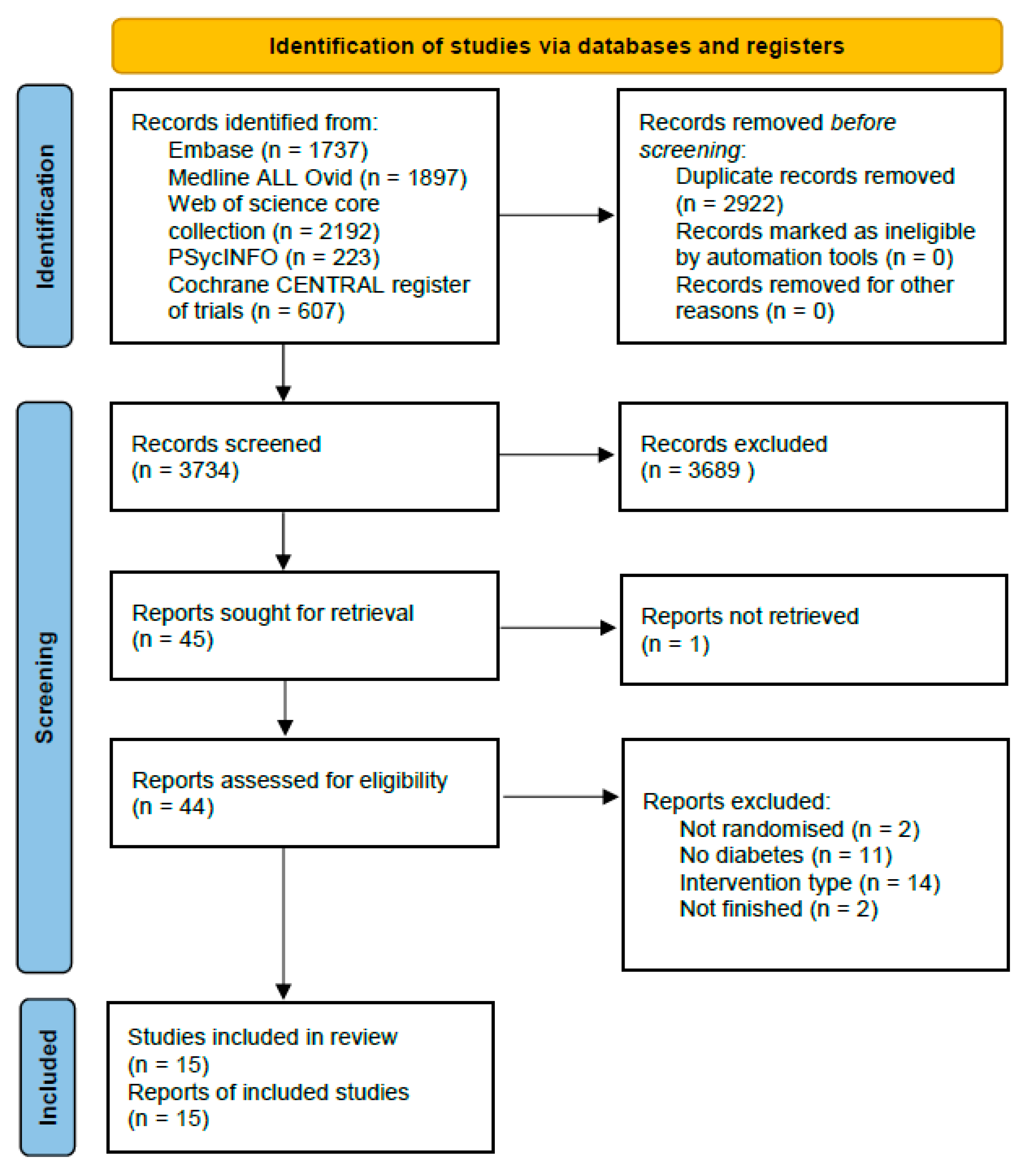 Nutrients 15 03776 g001 Nutrients 15 03776 g001
