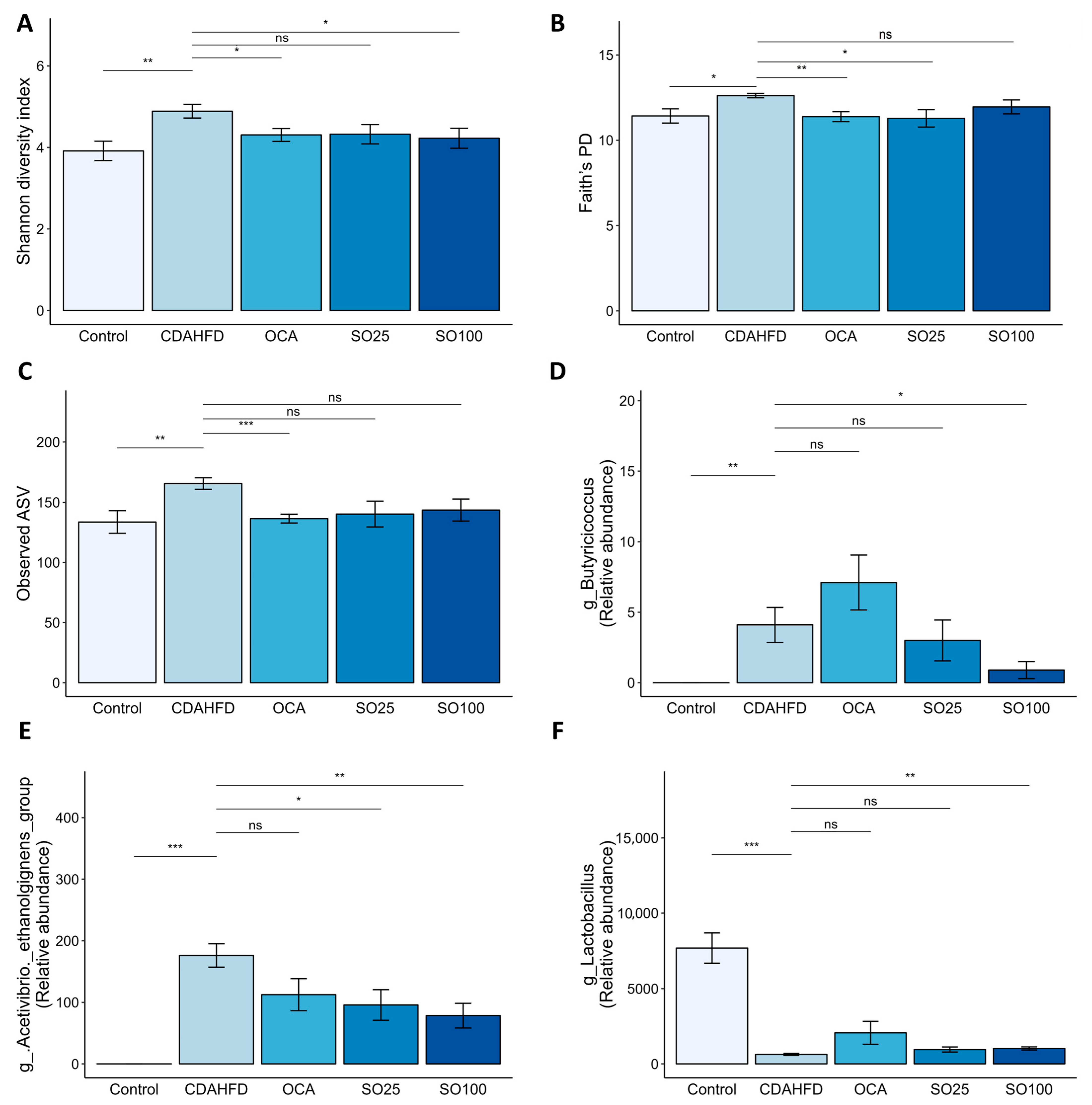 Nutrients 15 03779 g005a