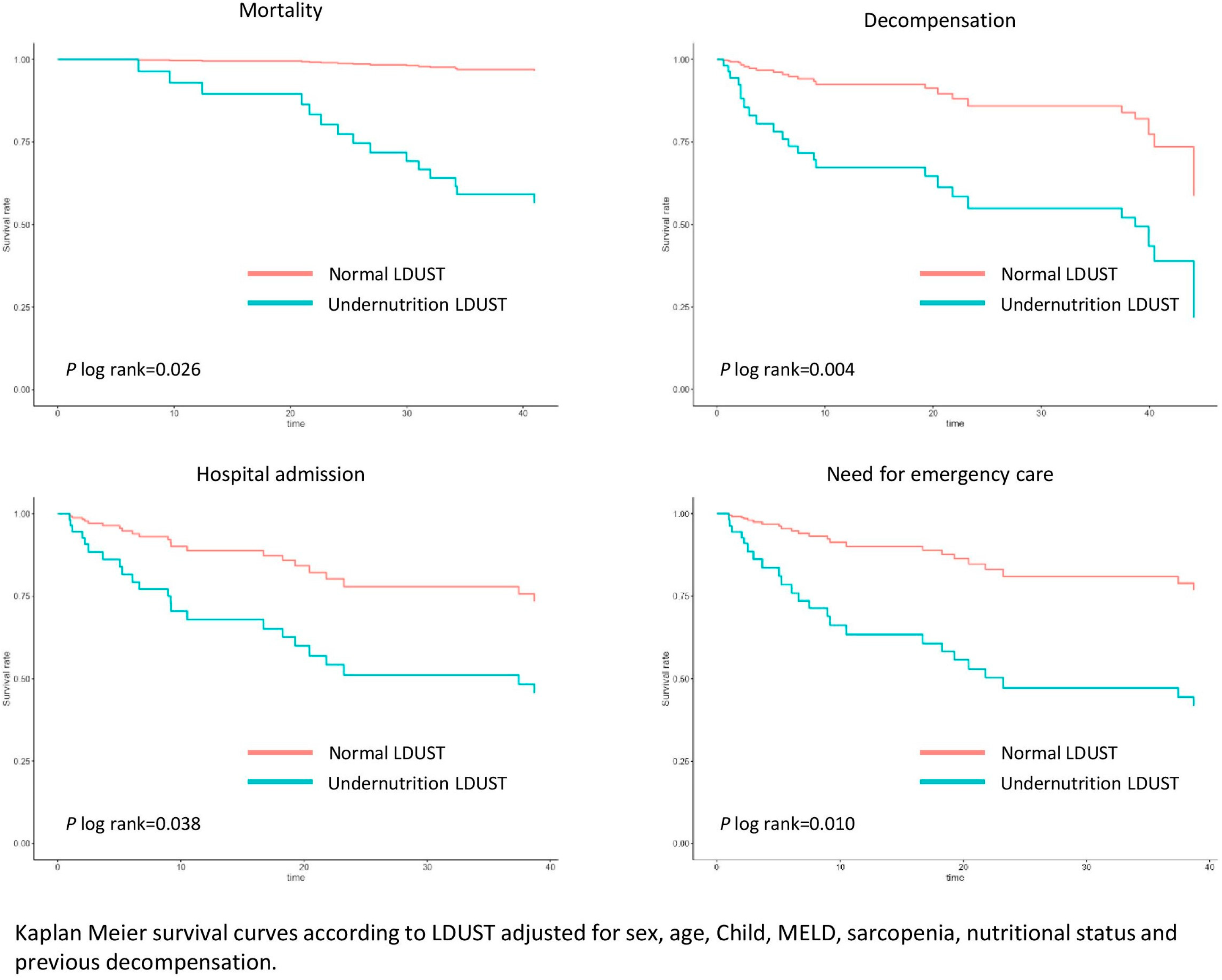 Nutrients 15 03780 g002