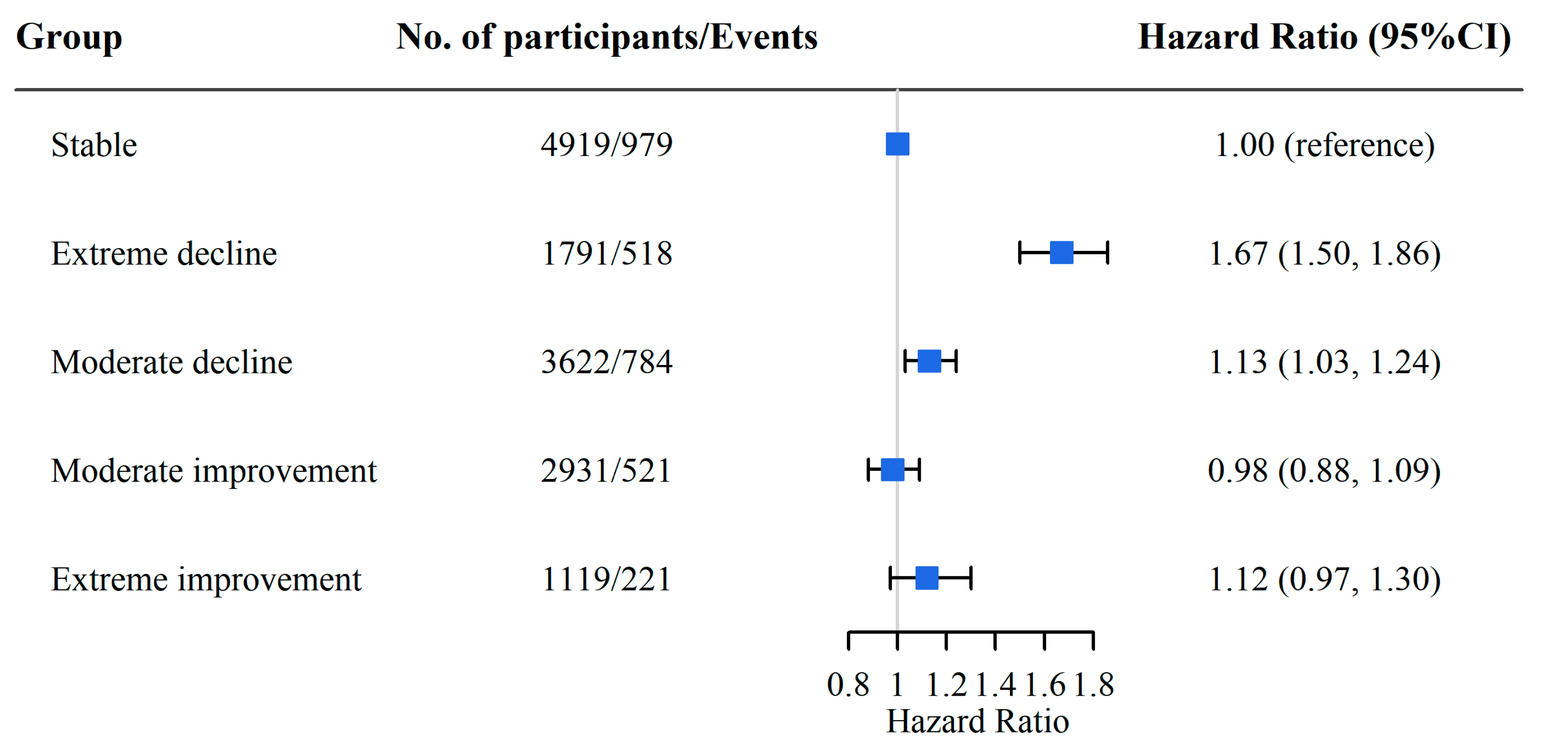 Nutrients 15 03784 g002