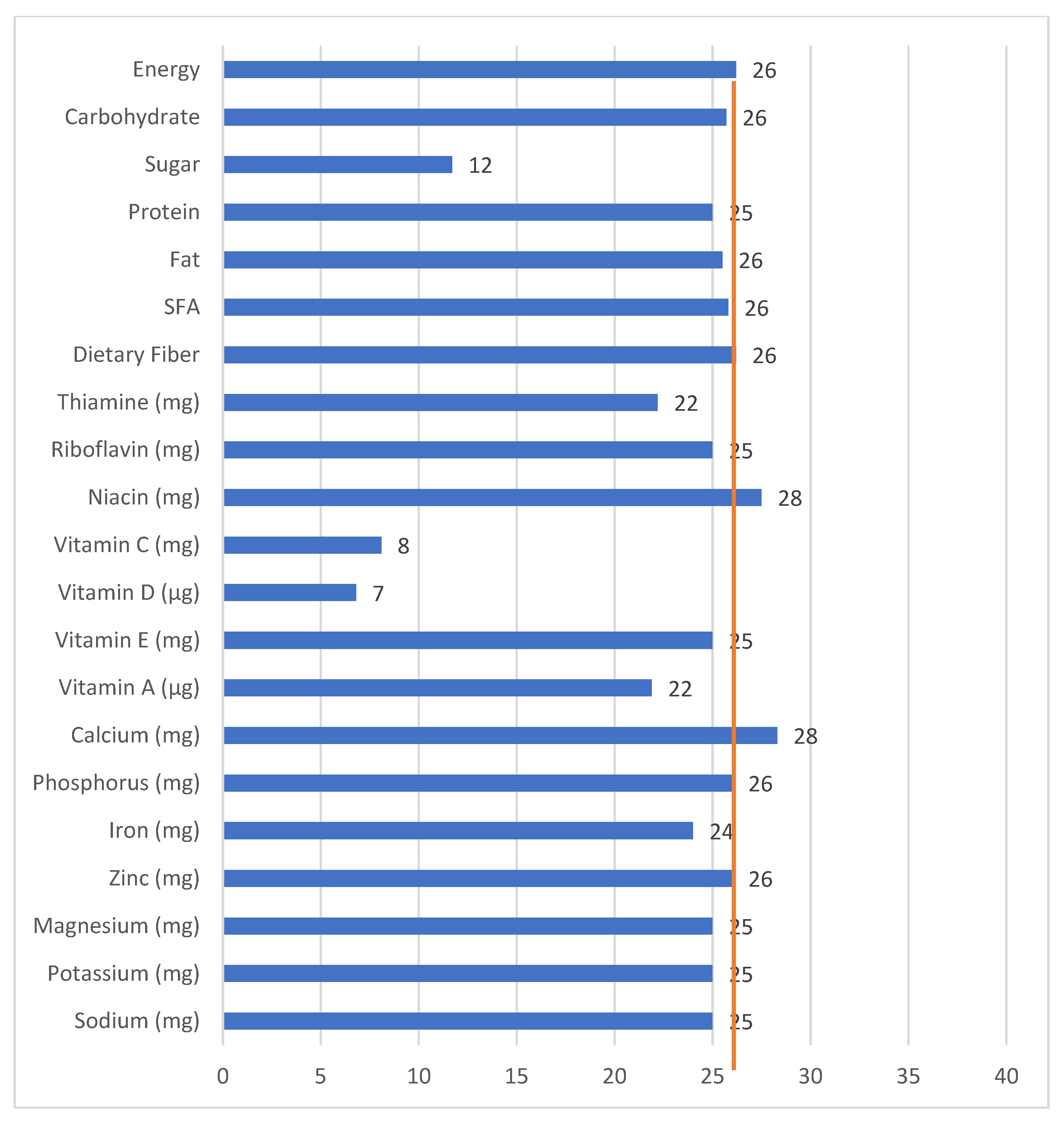 Nutrients 15 03792 g002 Nutrients 15 03792 g002