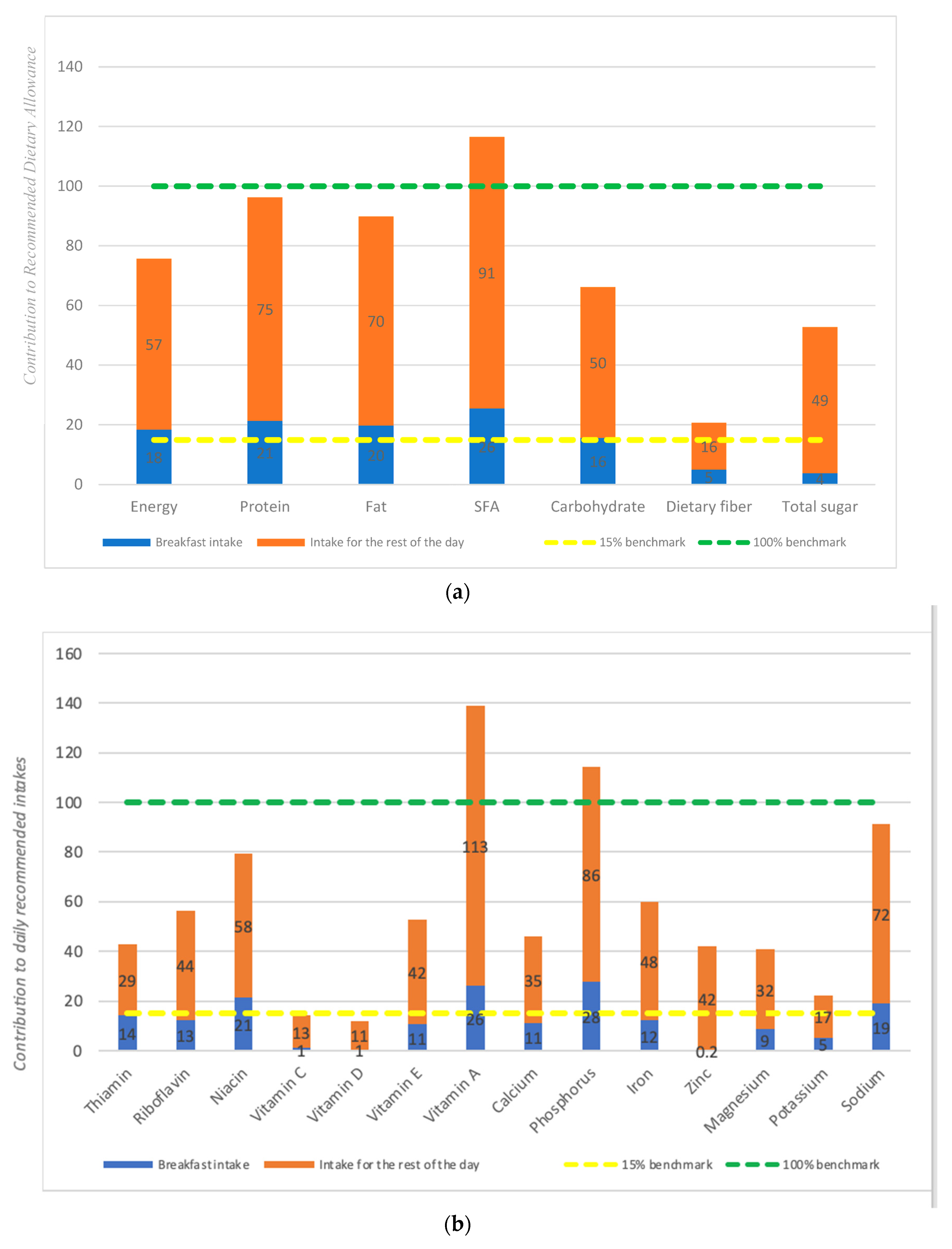 Nutrients 15 03792 g003 Nutrients 15 03792 g003