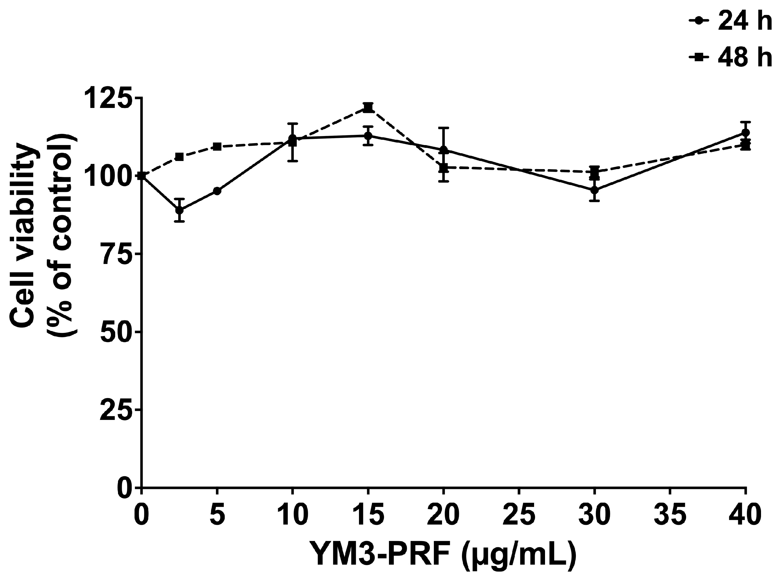 Nutrients 15 03793 g001