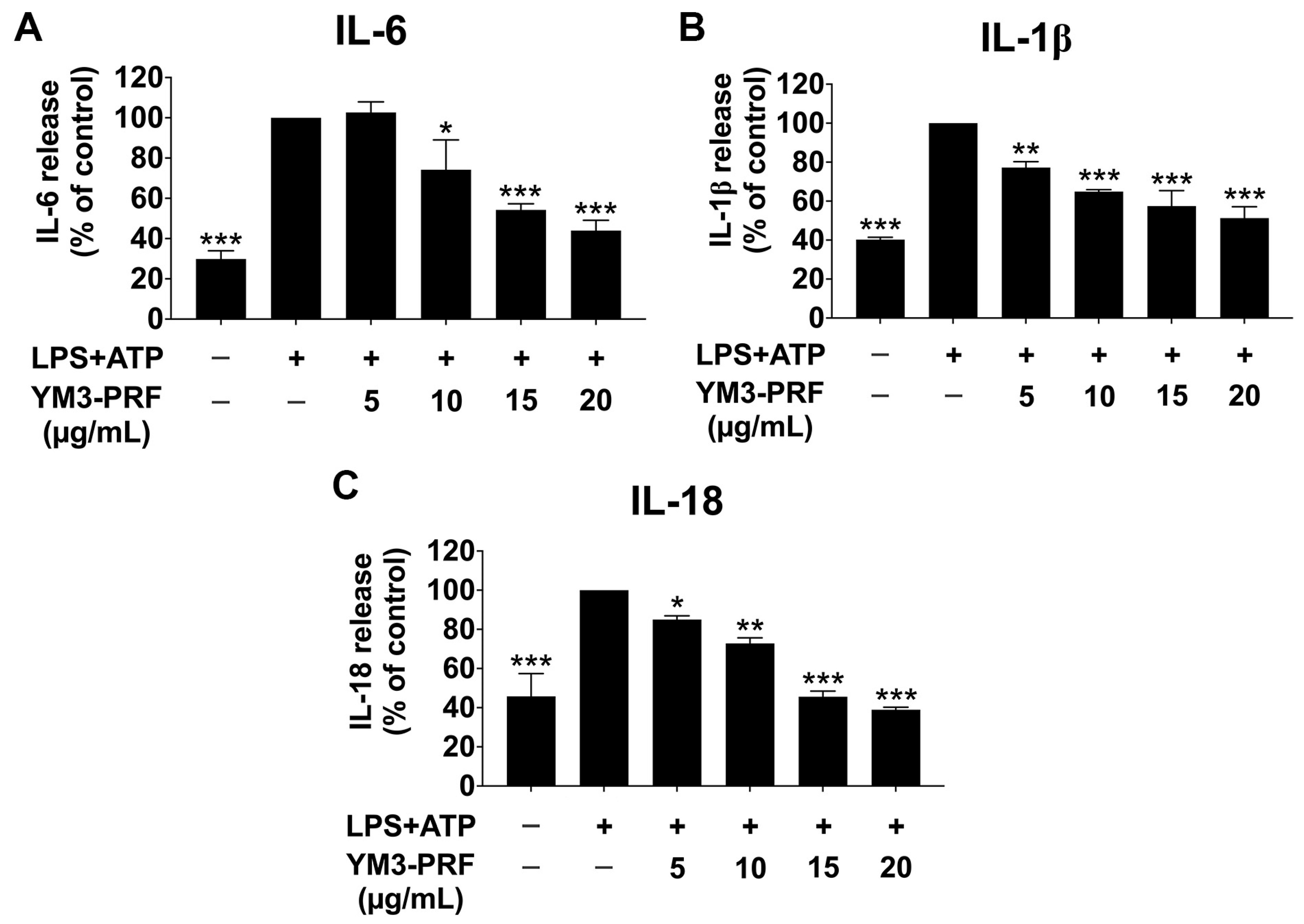 Nutrients 15 03793 g002