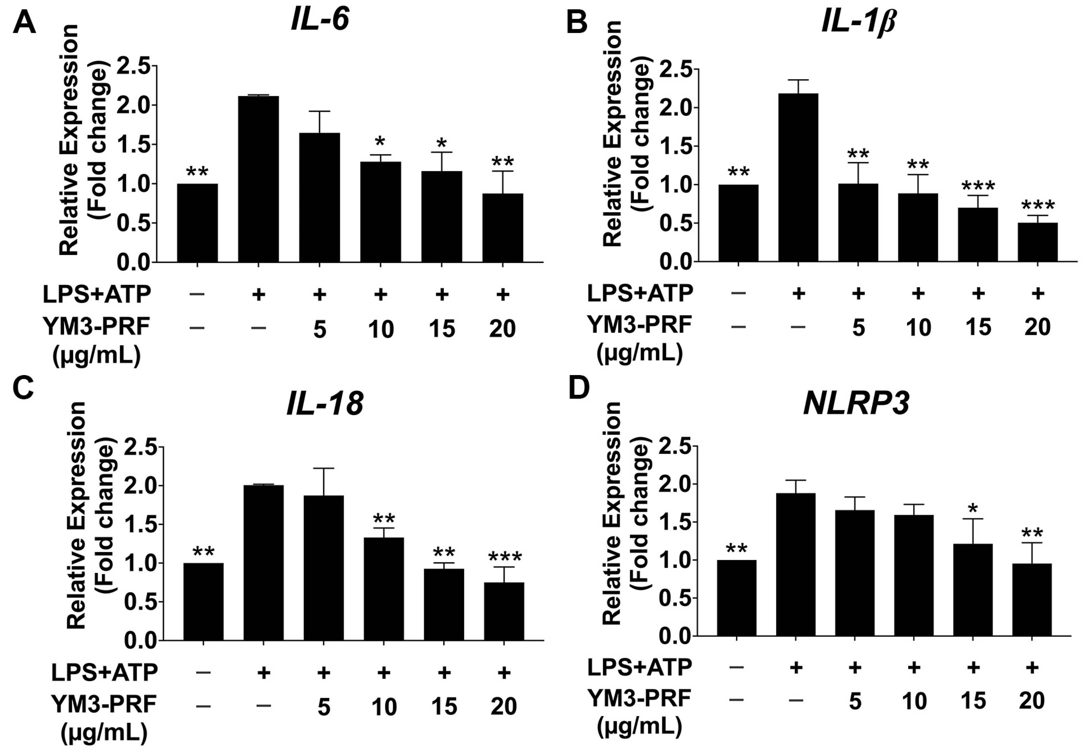 Nutrients 15 03793 g003
