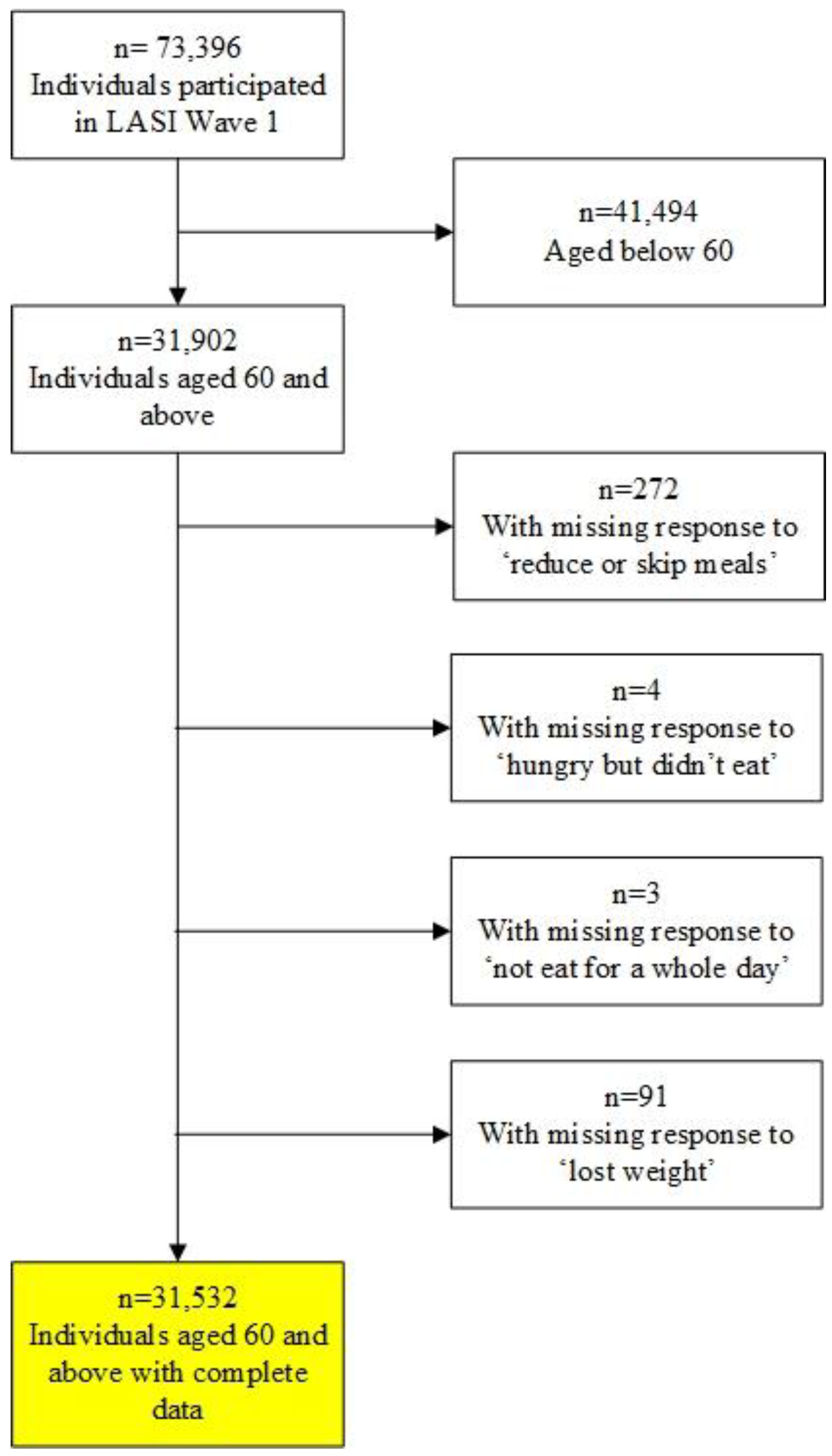 Nutrients 15 03794 g001