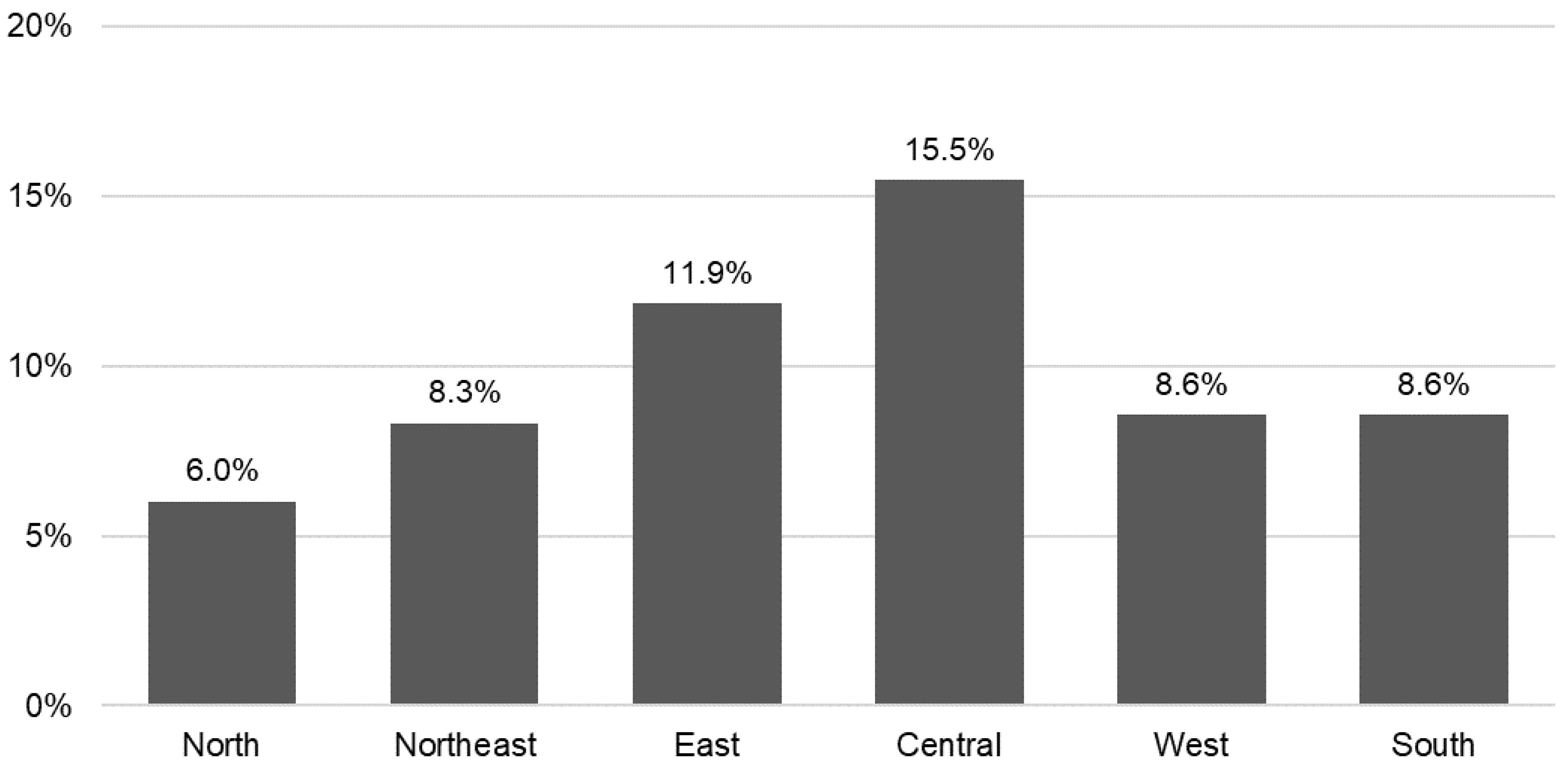 Nutrients 15 03794 g002