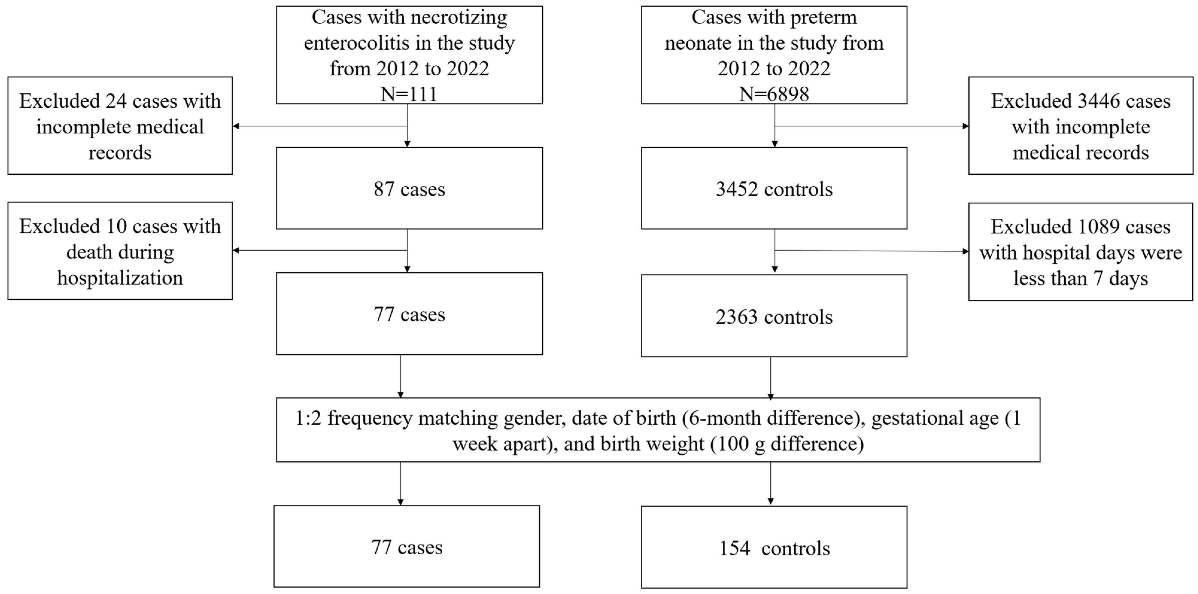 Nutrients 15 03796 g001