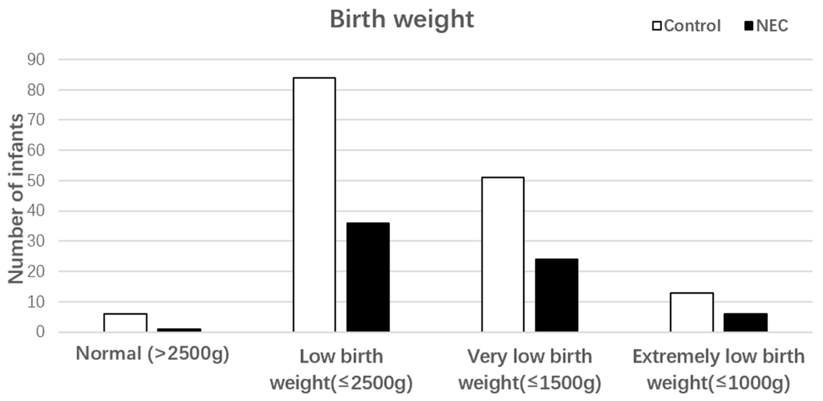 Nutrients 15 03796 g003