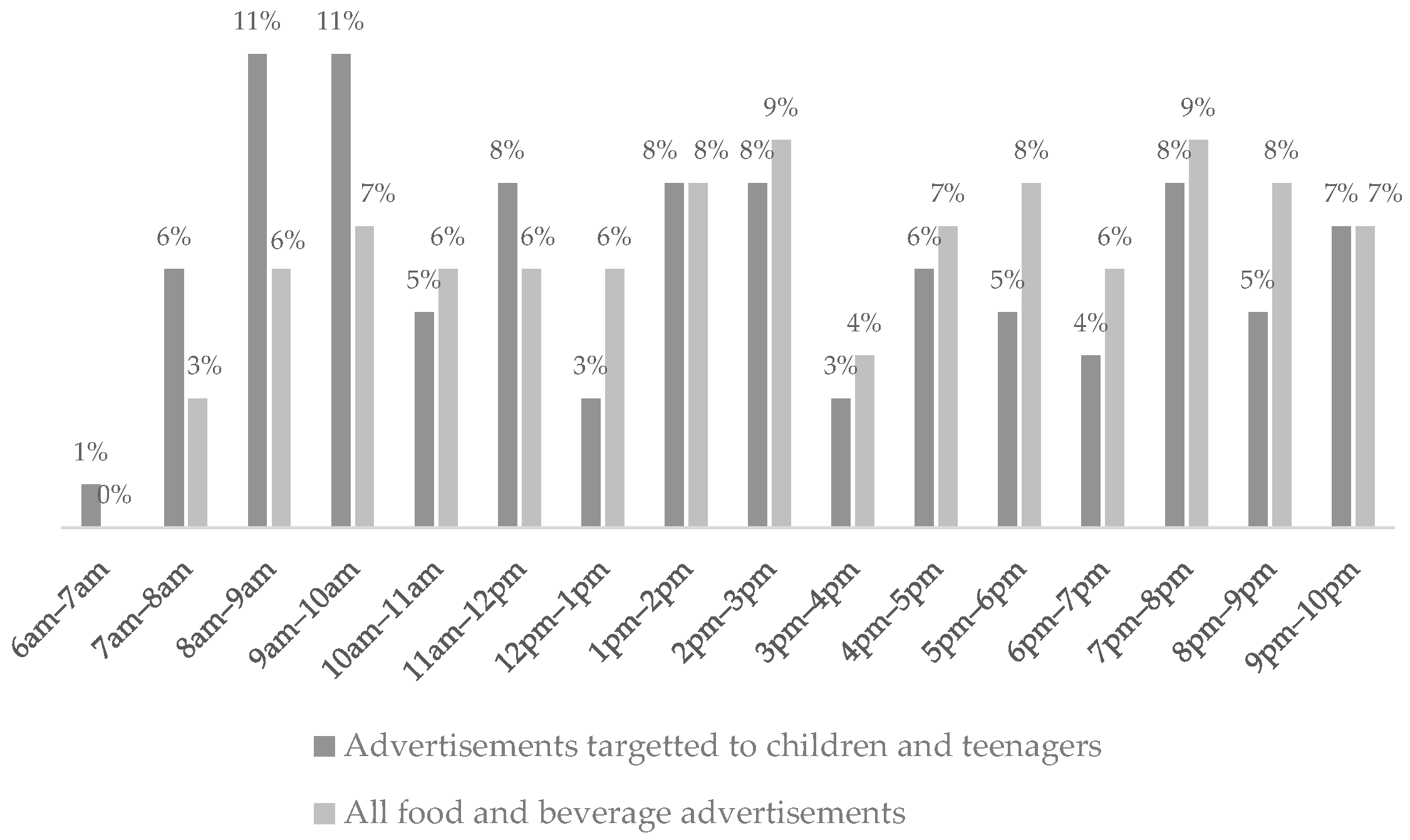 Nutrients 15 03800 g003