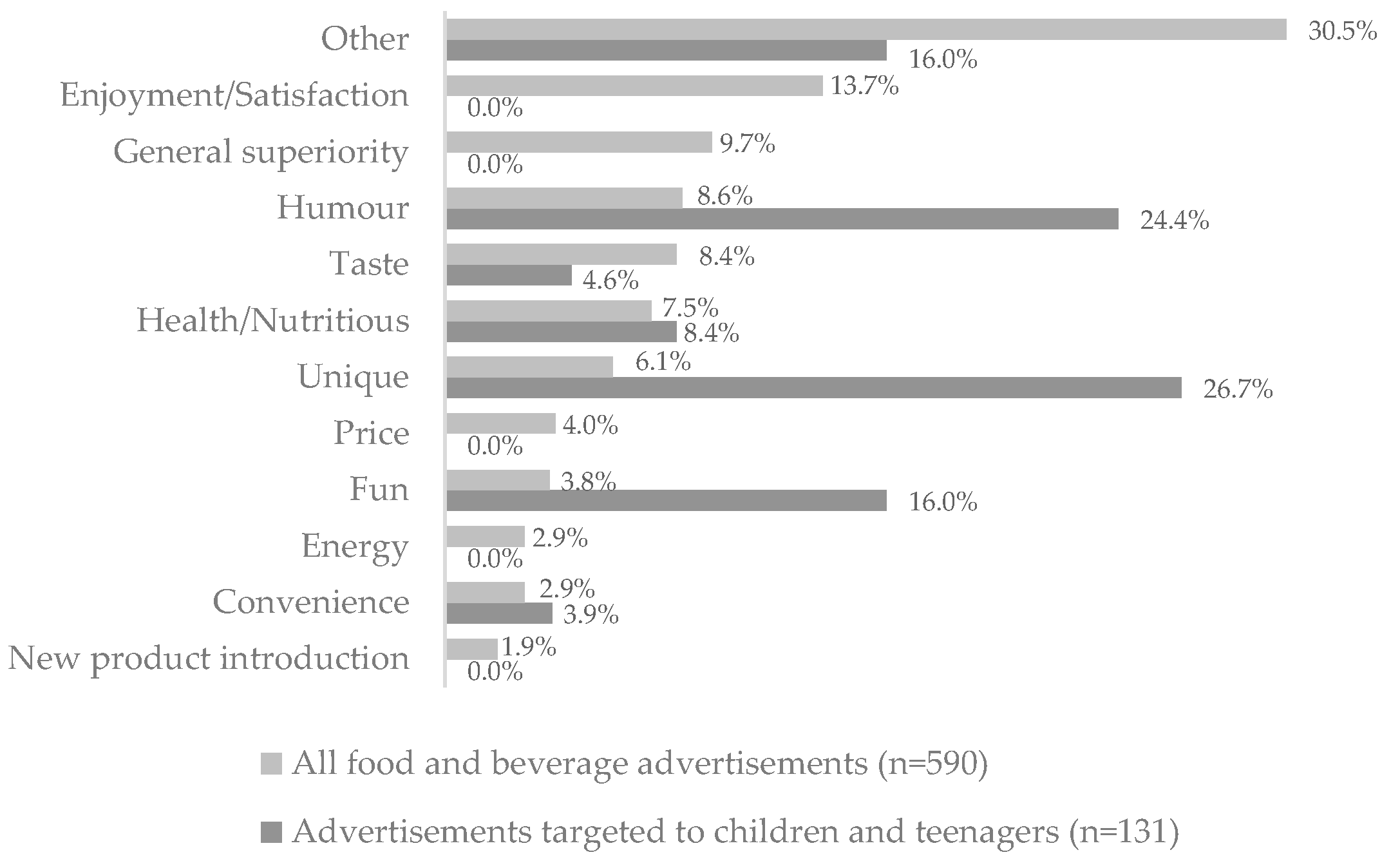 Nutrients 15 03800 g004