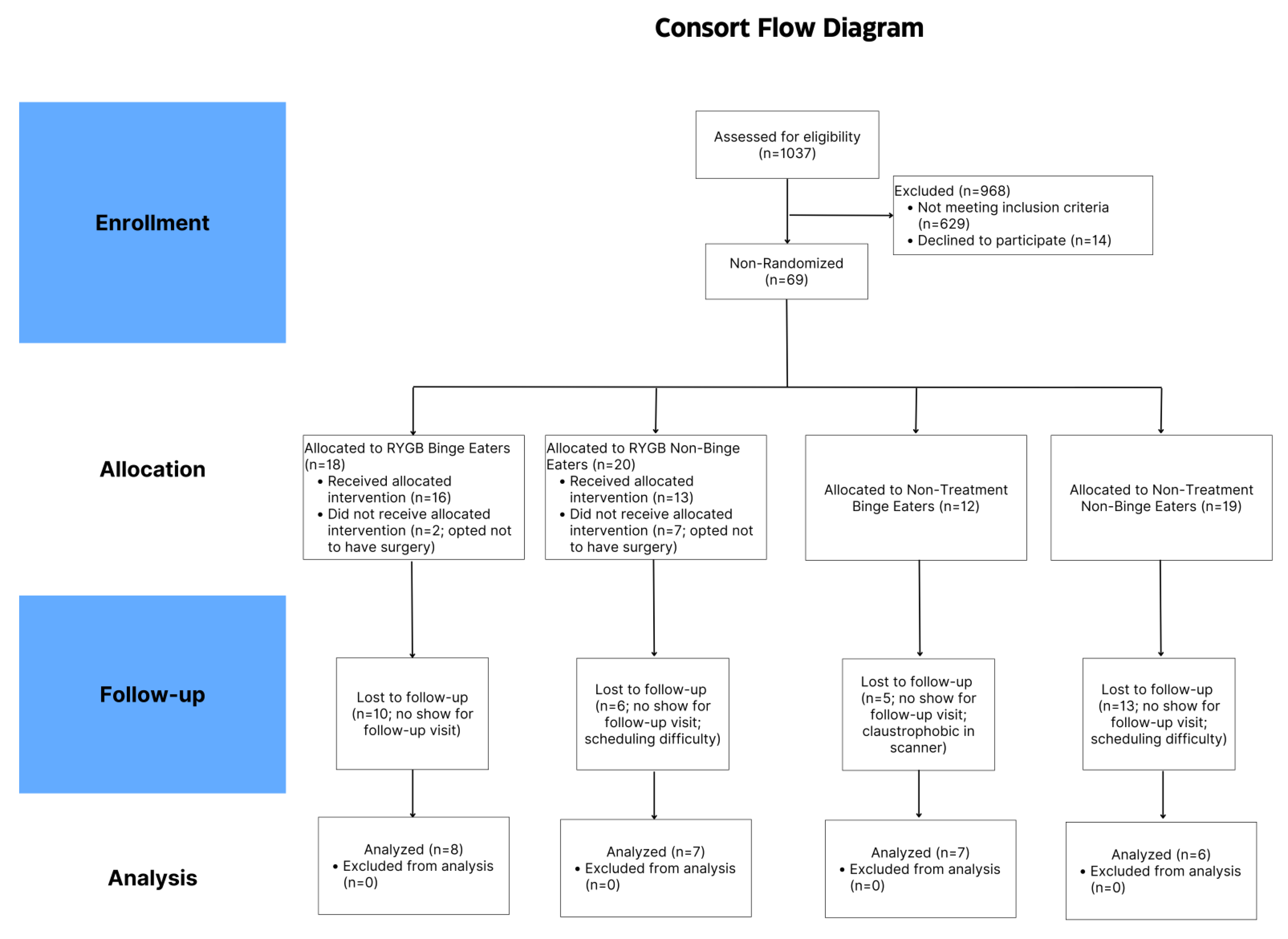 Nutrients 15 03808 g0a1