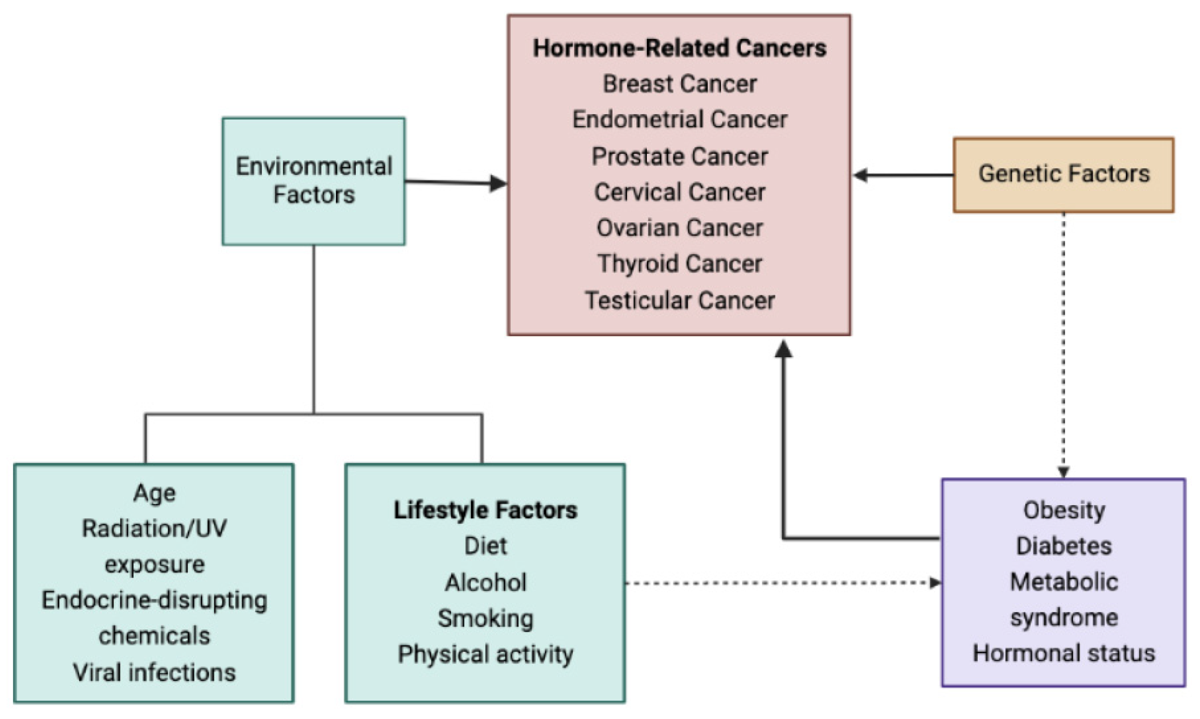 Nutrients 15 03810 g001 Nutrients 15 03810 g001