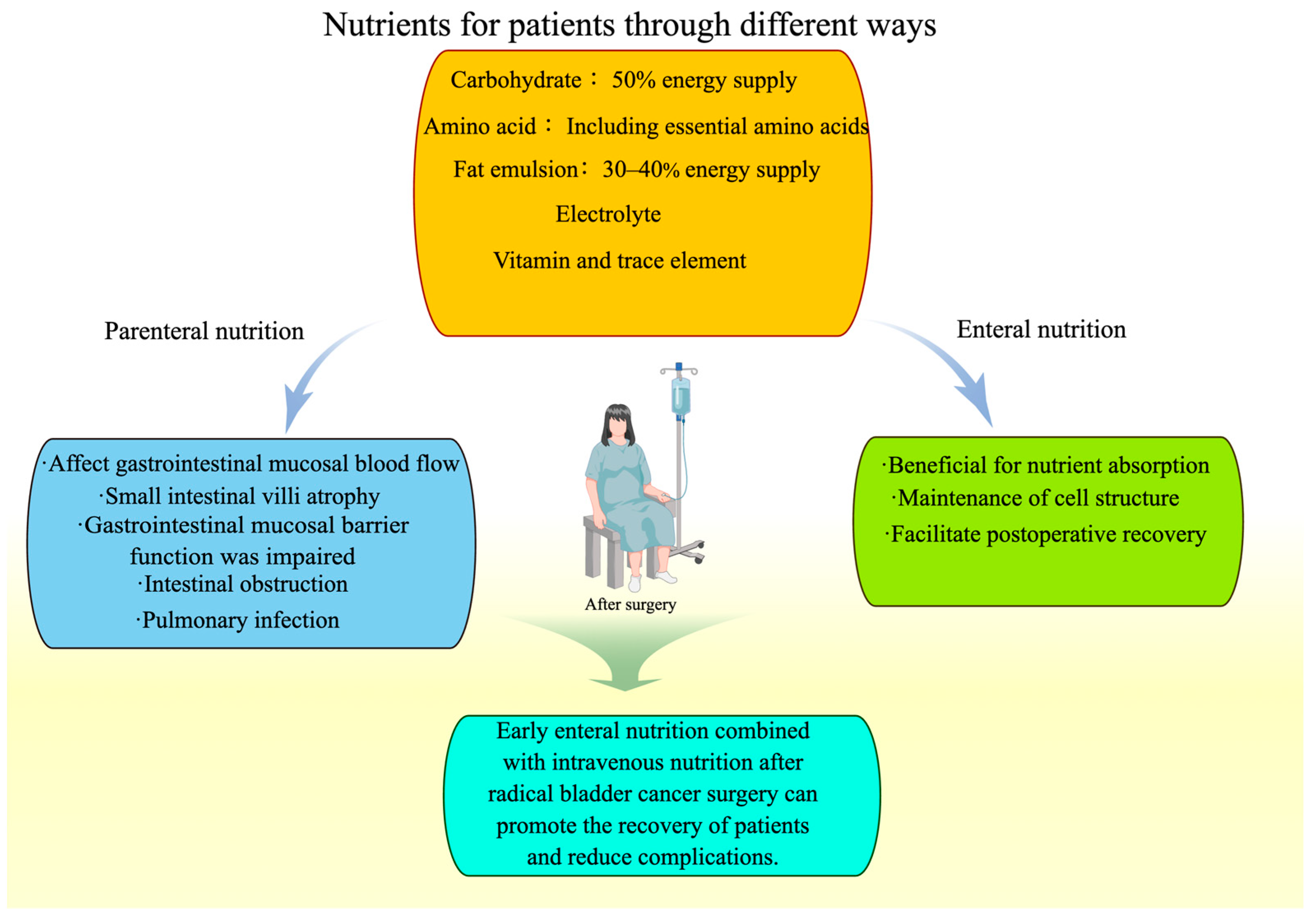 Nutrients 15 03812 g003