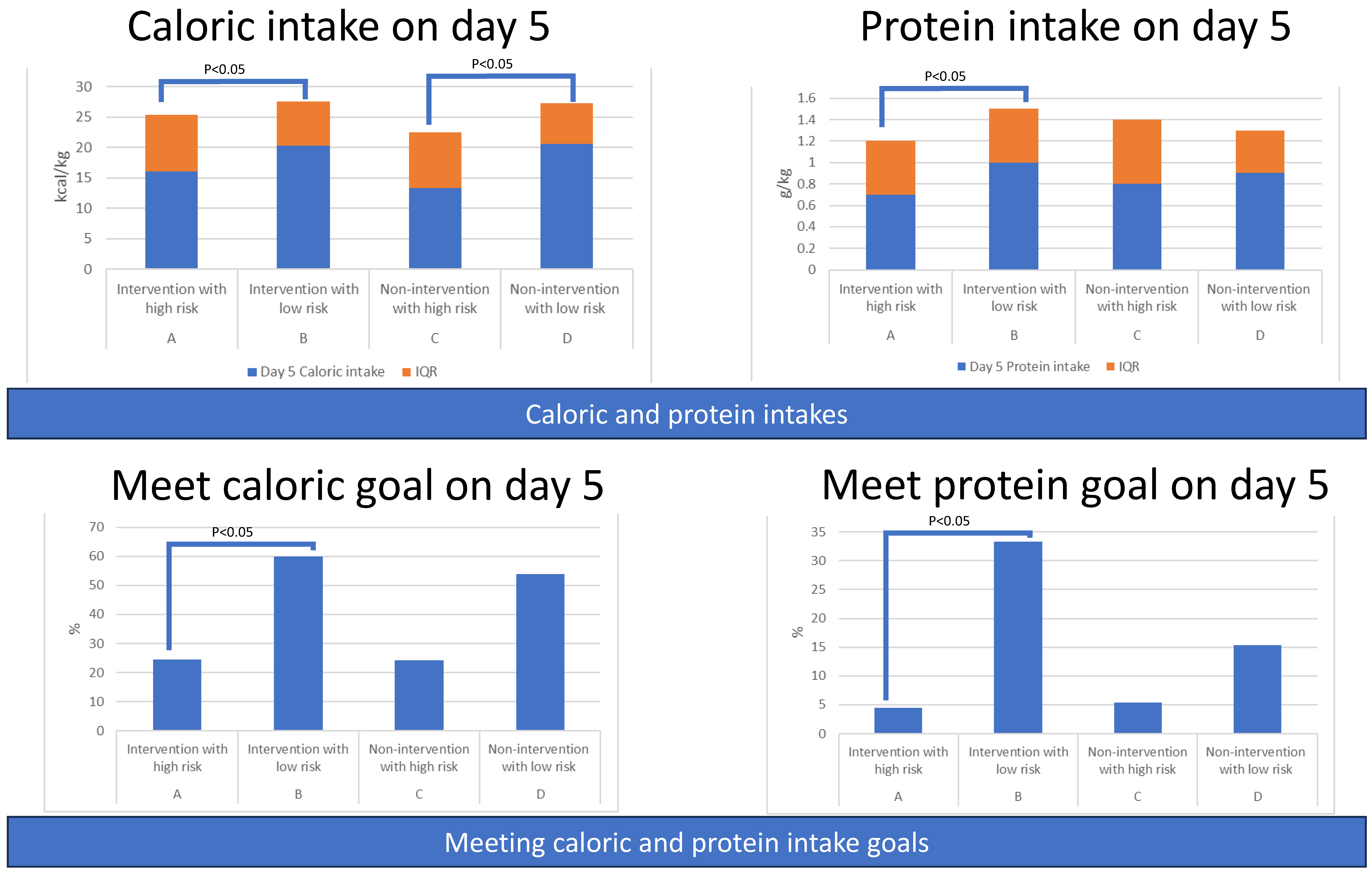Nutrients 15 03814 g008
