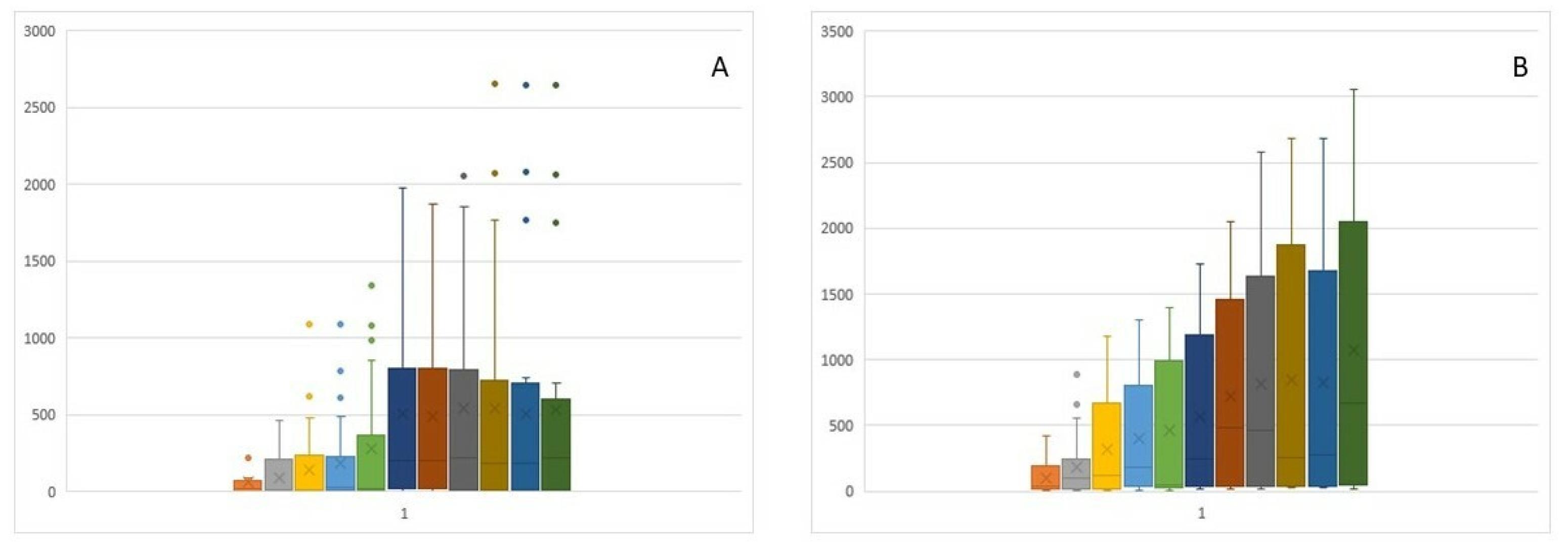 Nutrients 15 03816 g004