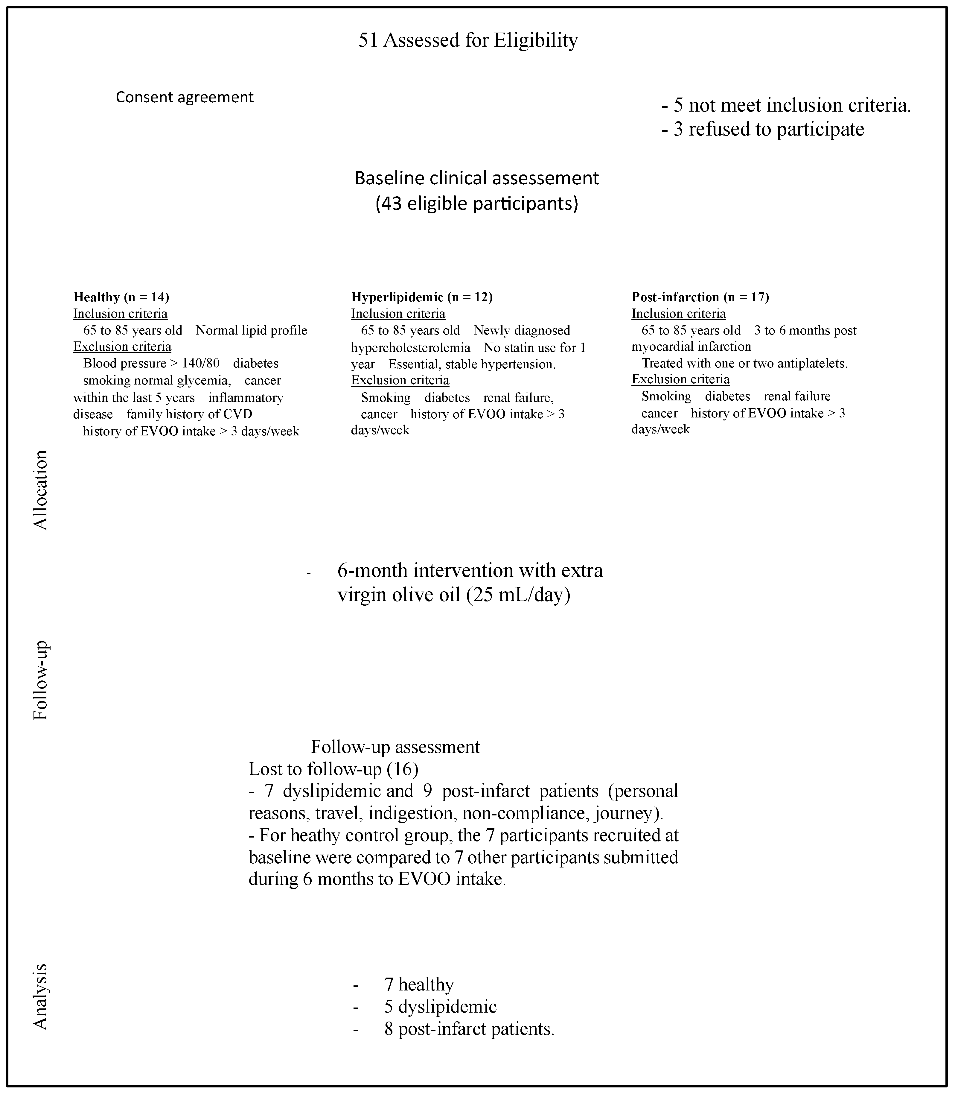 Nutrients 15 03819 g001
