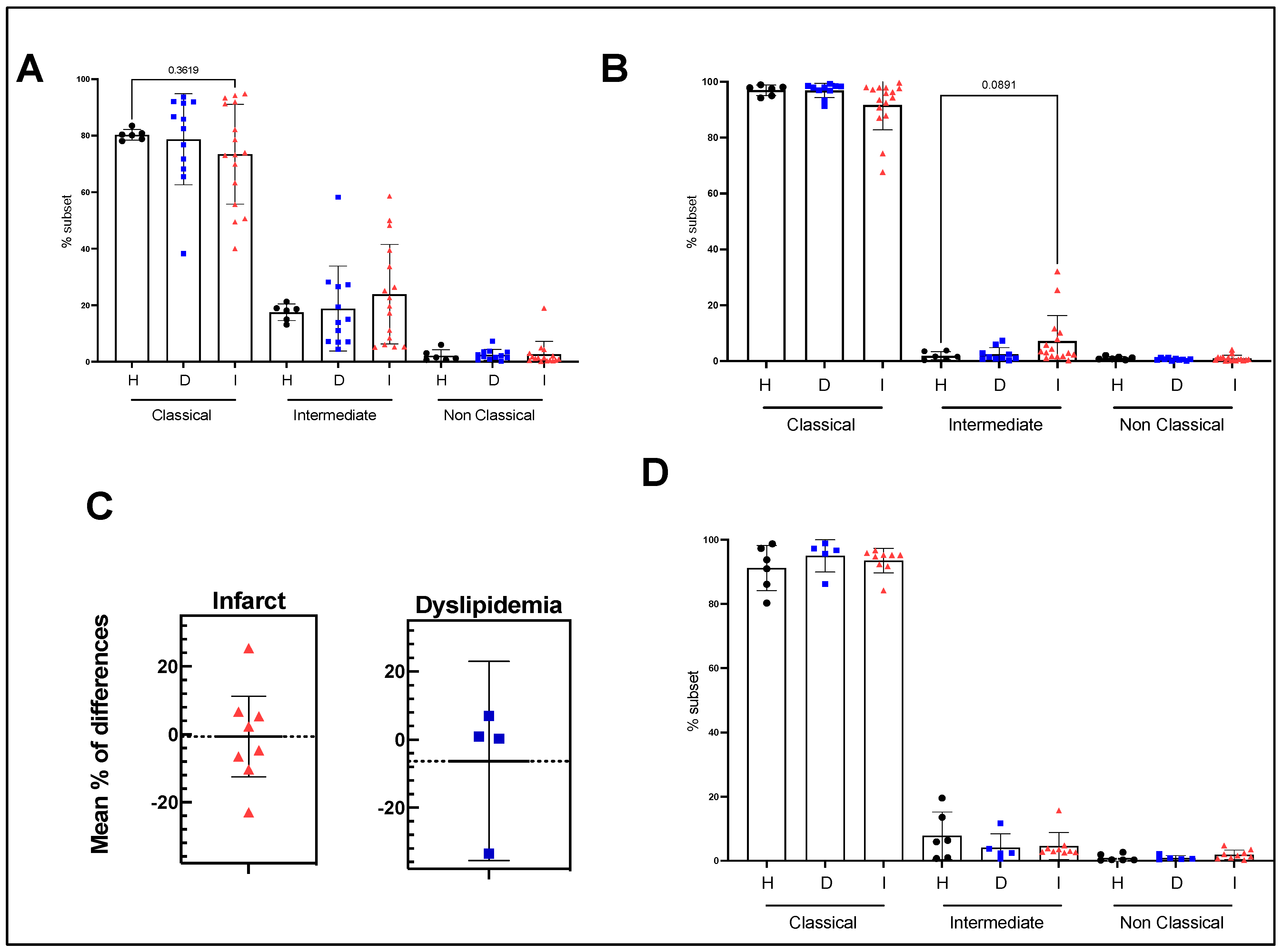 Nutrients 15 03819 g002
