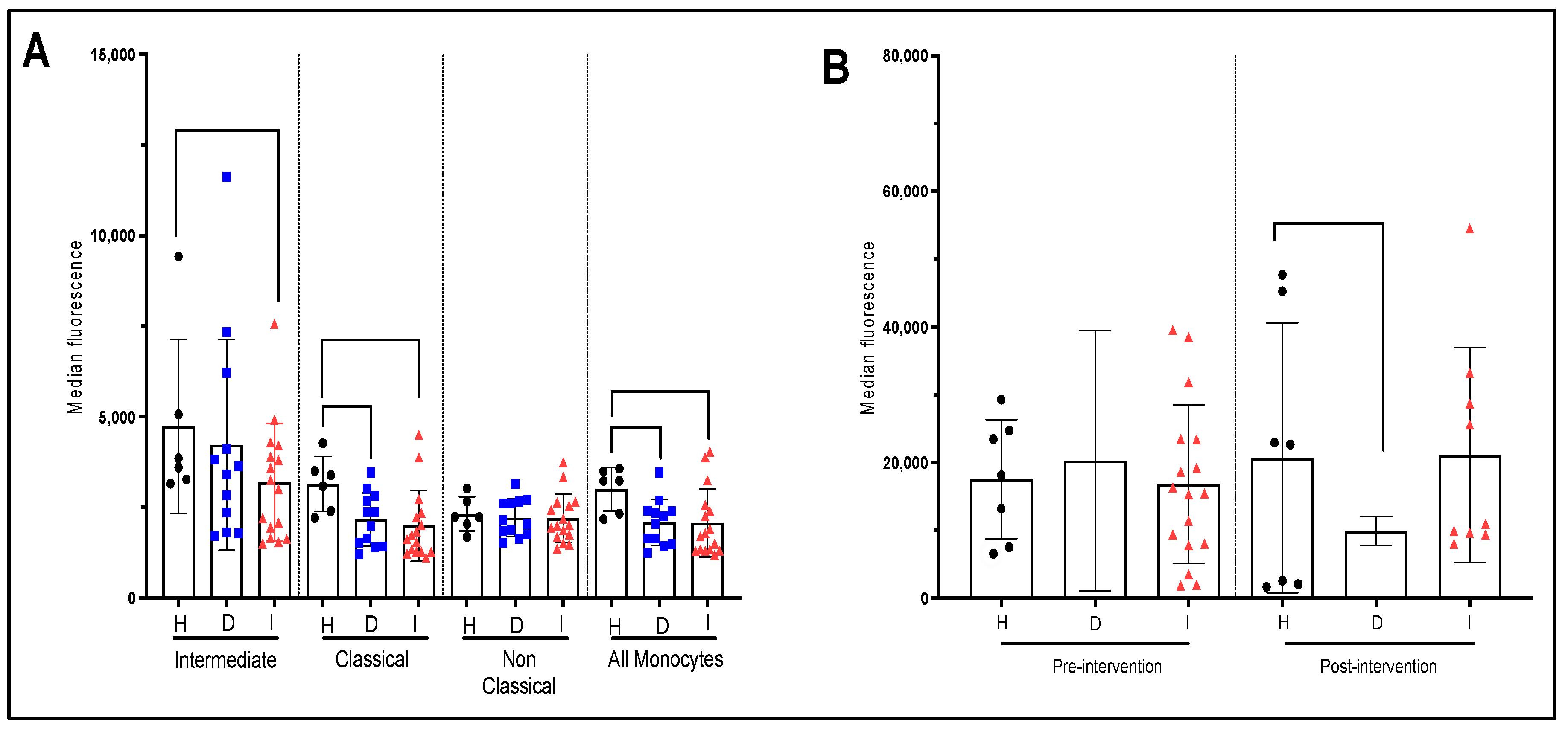 Nutrients 15 03819 g003