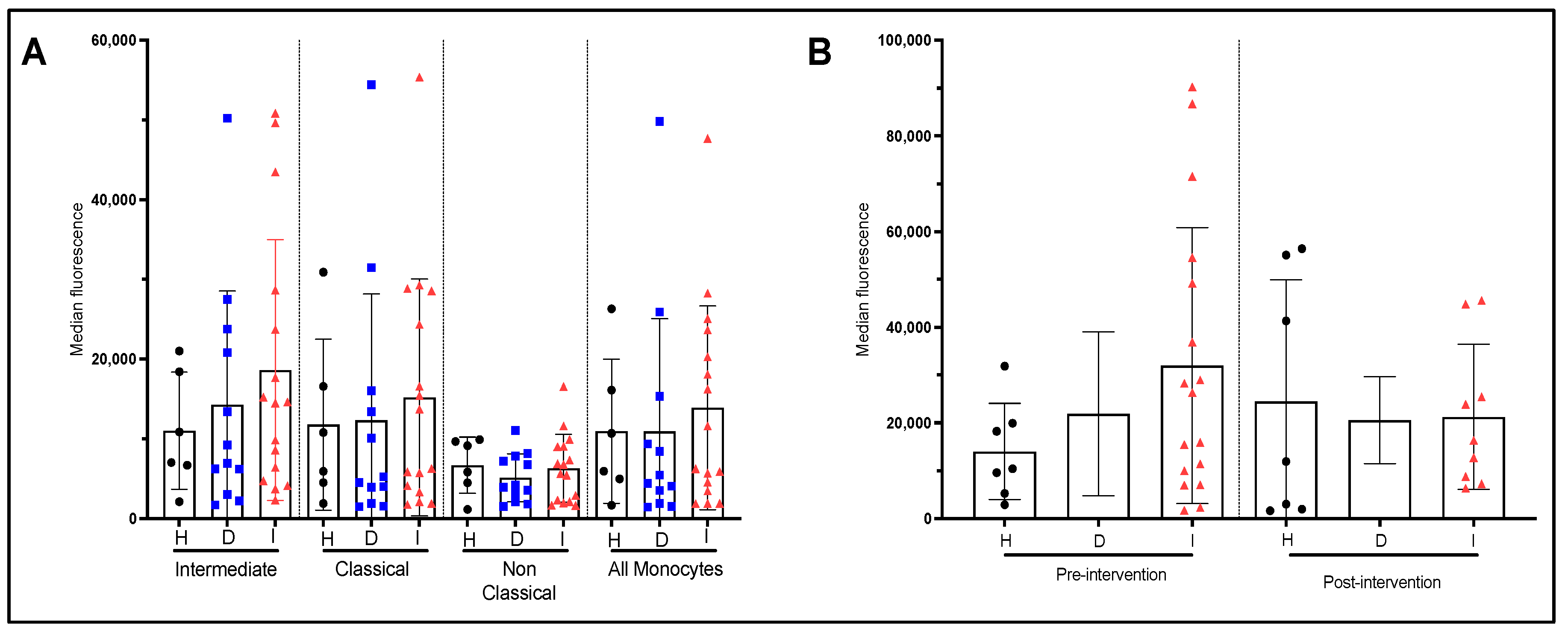 Nutrients 15 03819 g004