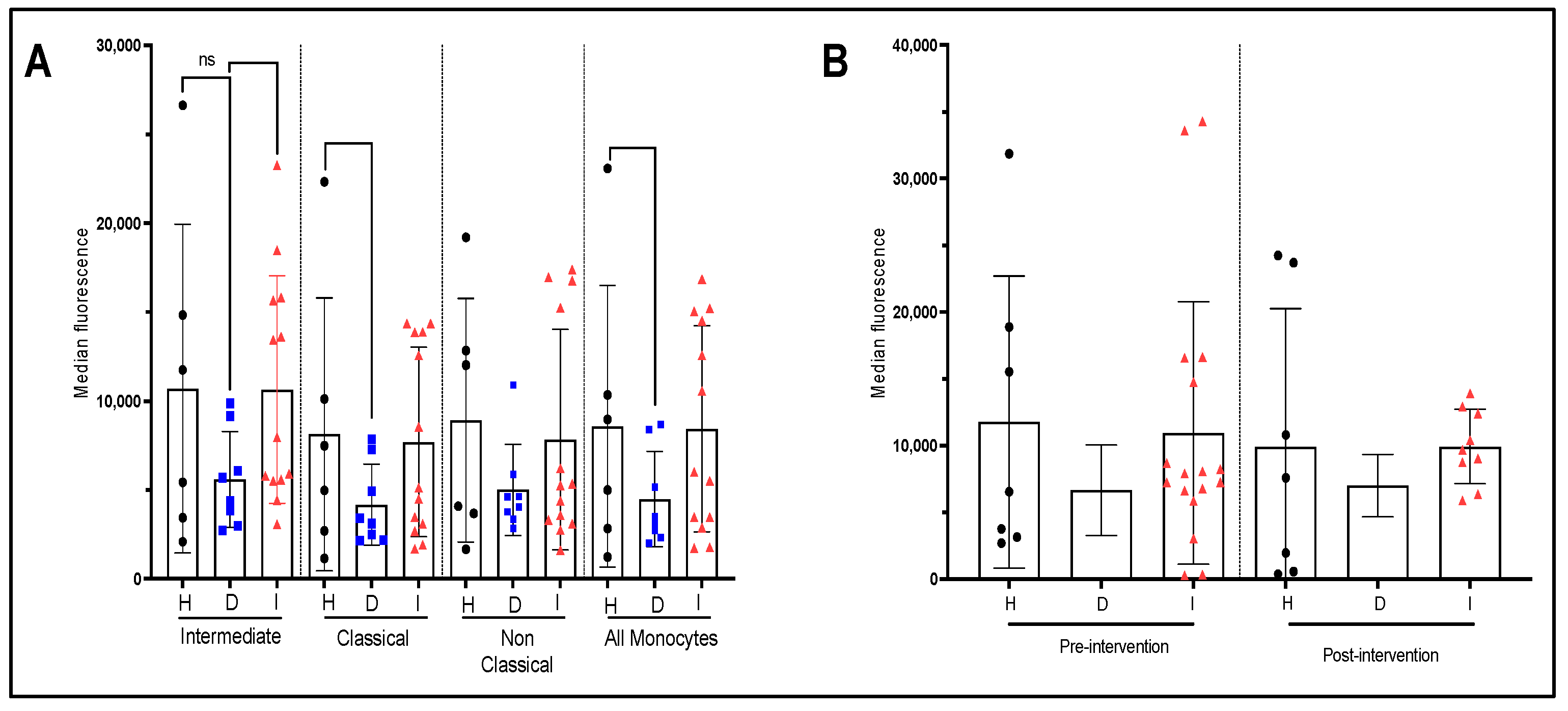Nutrients 15 03819 g005
