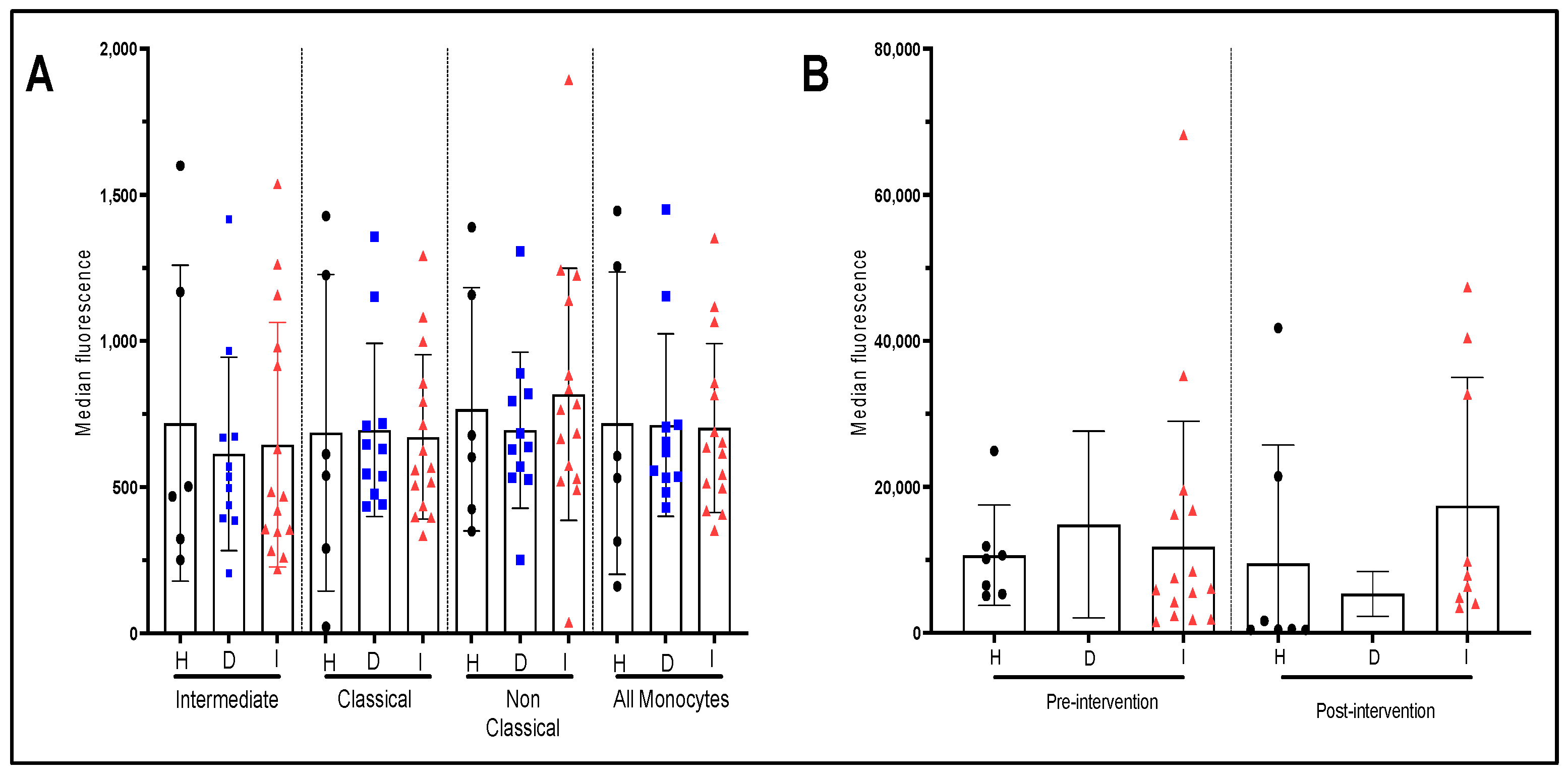 Nutrients 15 03819 g006