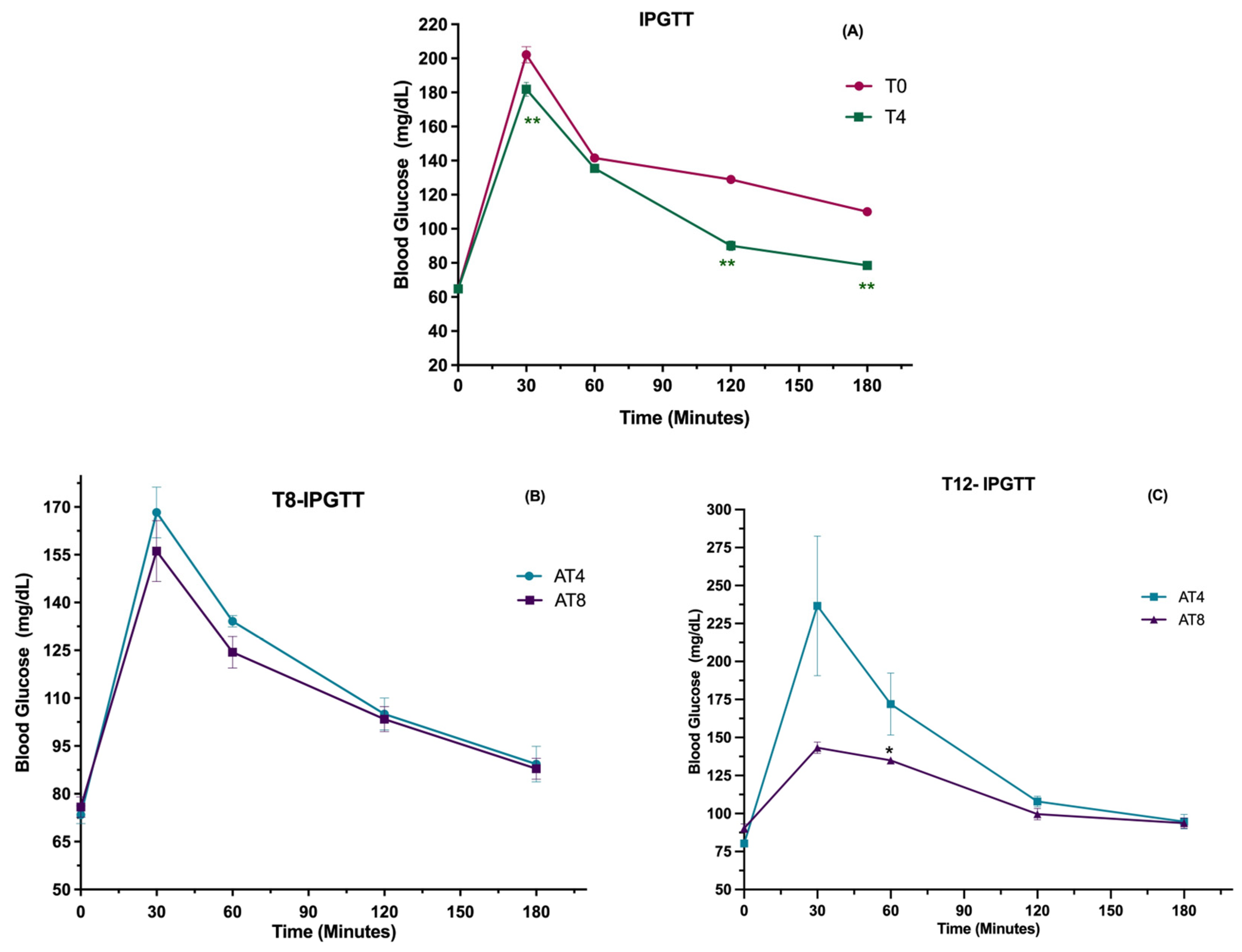 Nutrients 15 03820 g002
