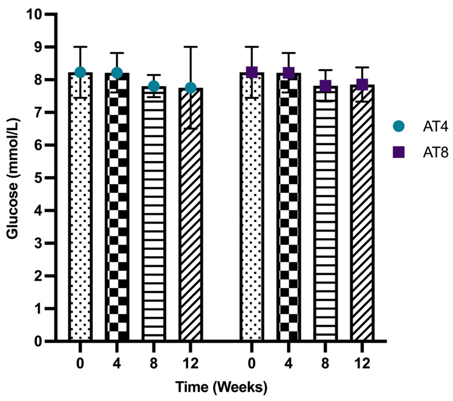 Nutrients 15 03820 g003