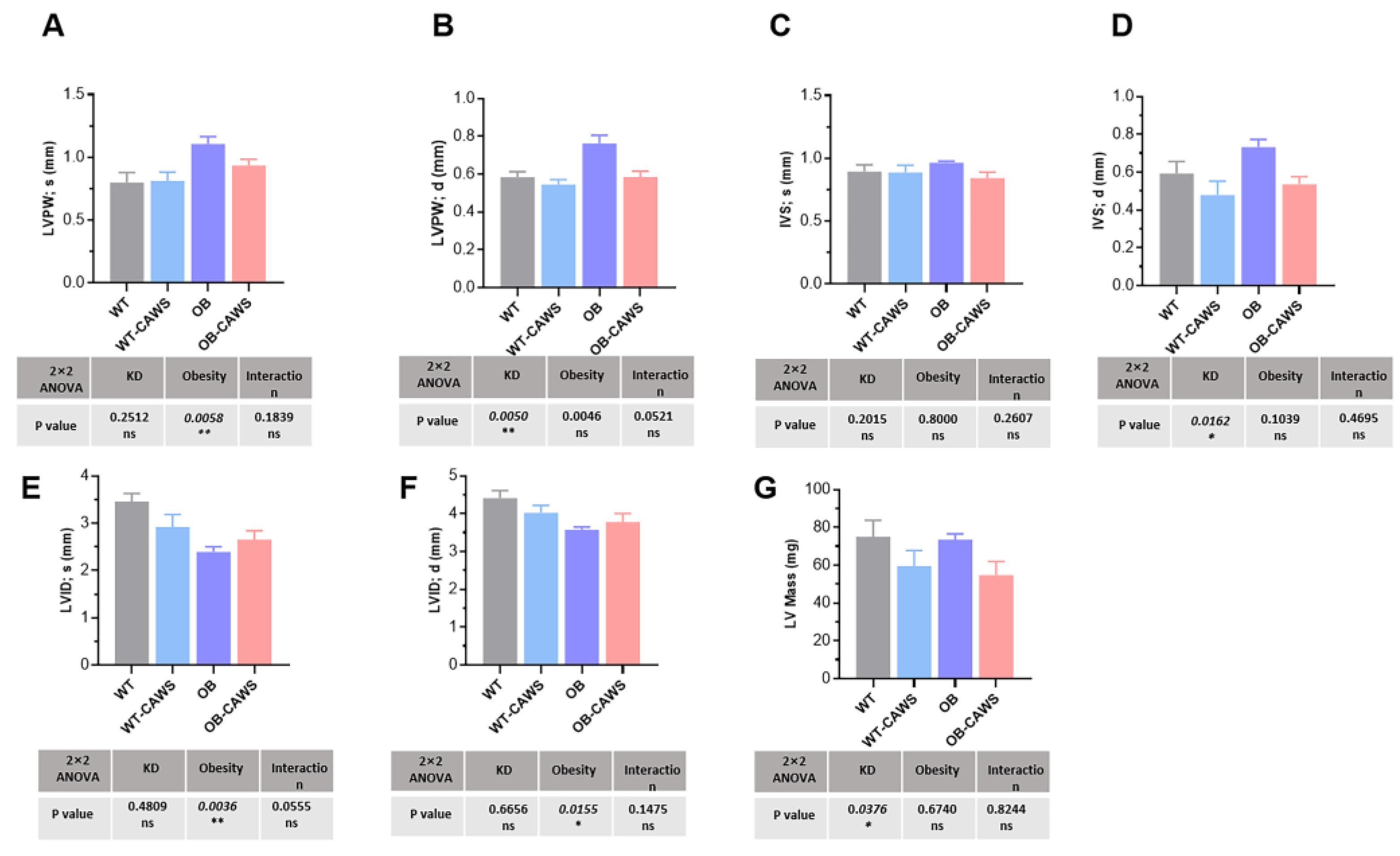 Nutrients 15 03823 g003 Nutrients 15 03823 g003
