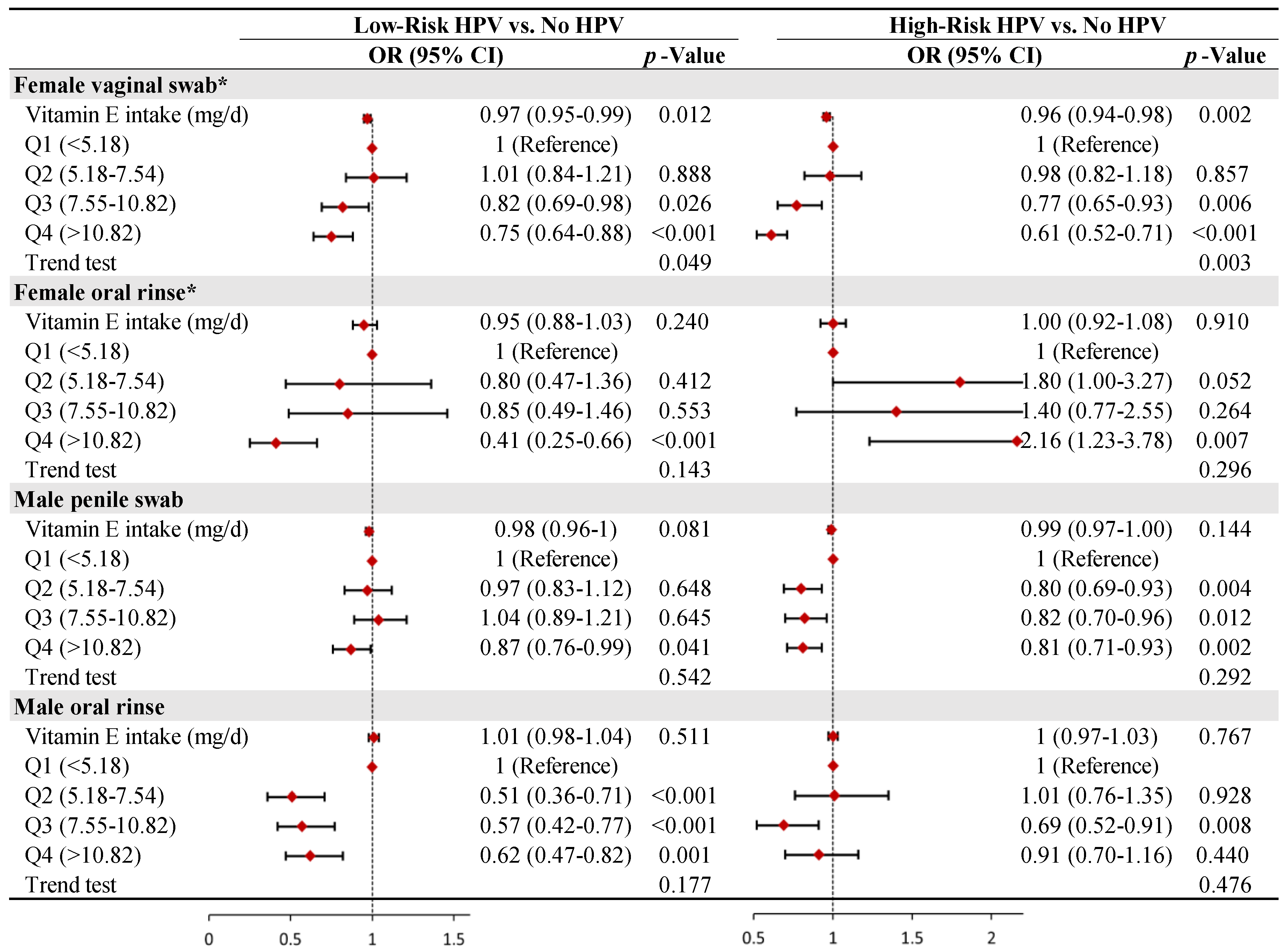 Nutrients 15 03825 g003