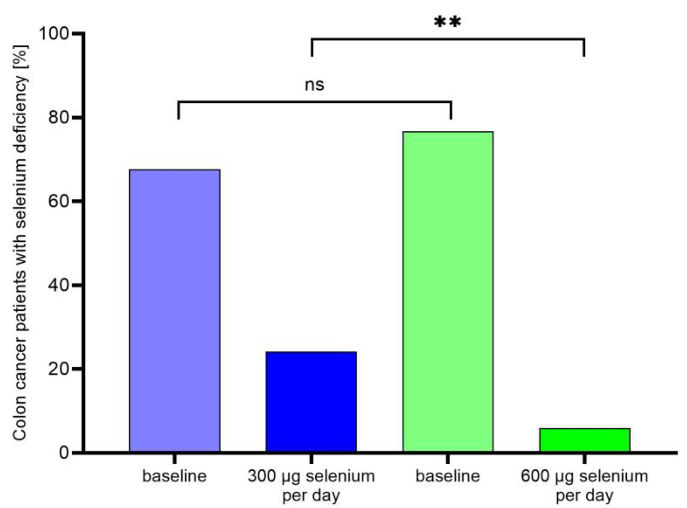 Nutrients 15 03827 g001