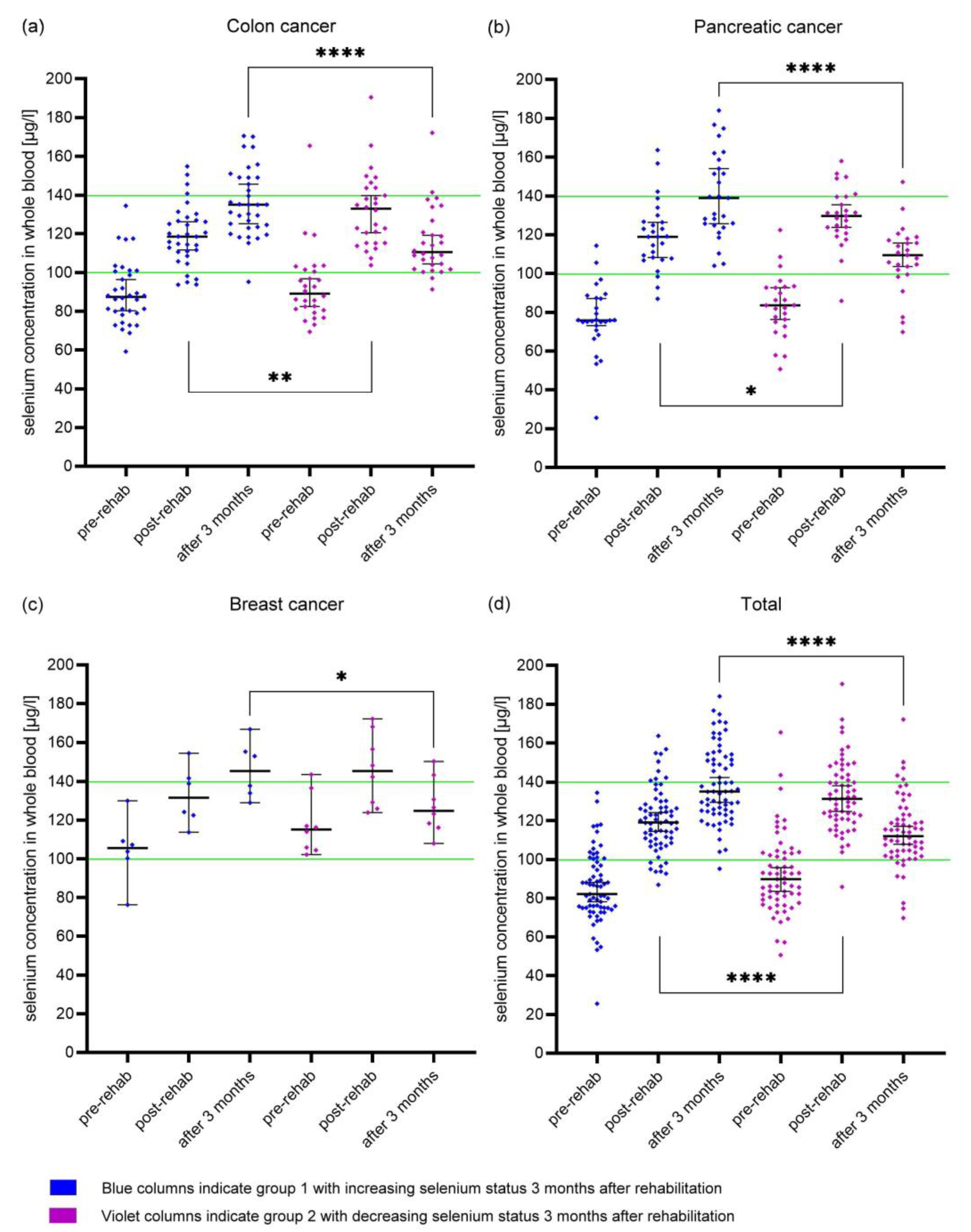 Nutrients 15 03827 g002