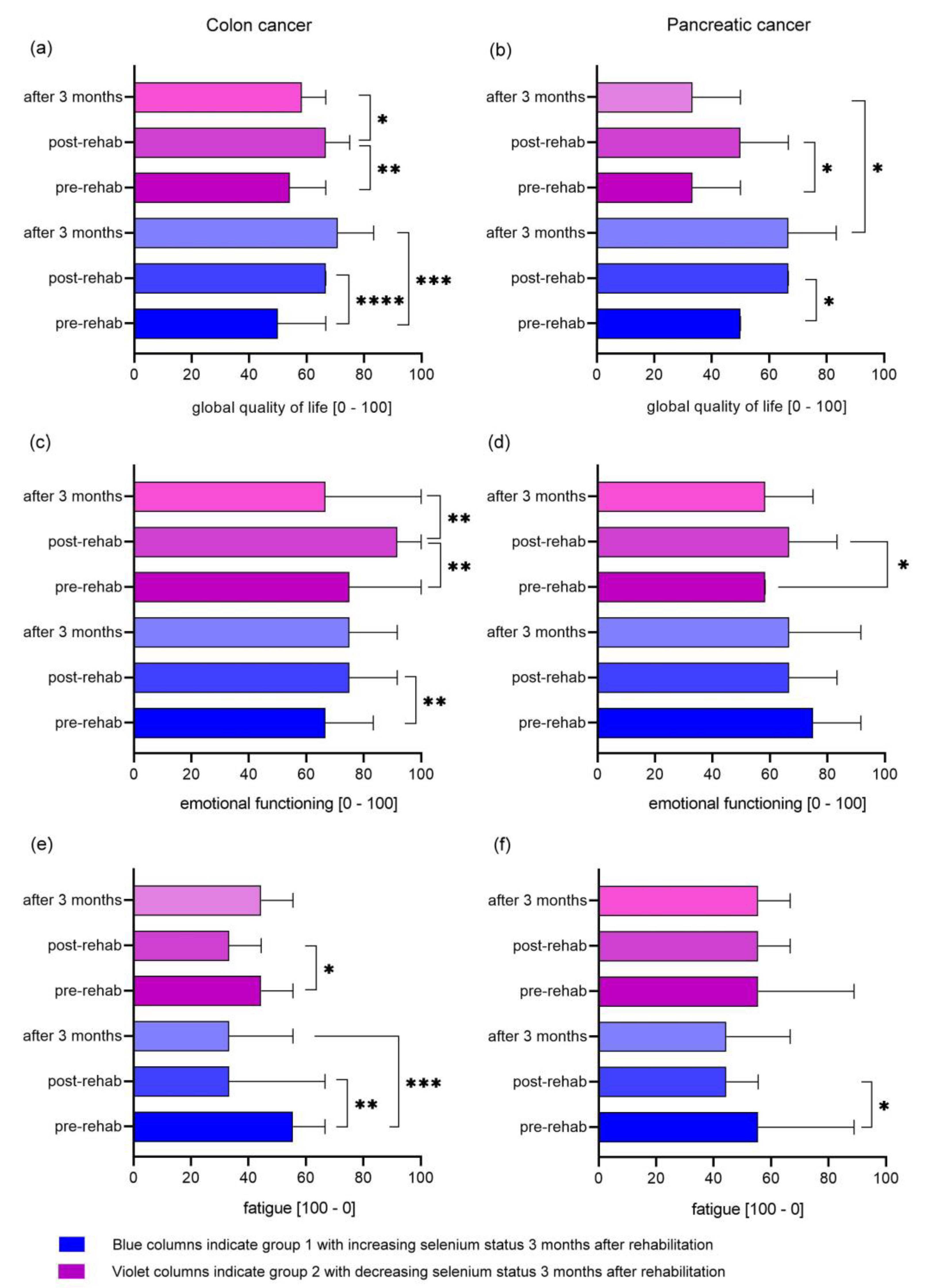 Nutrients 15 03827 g003