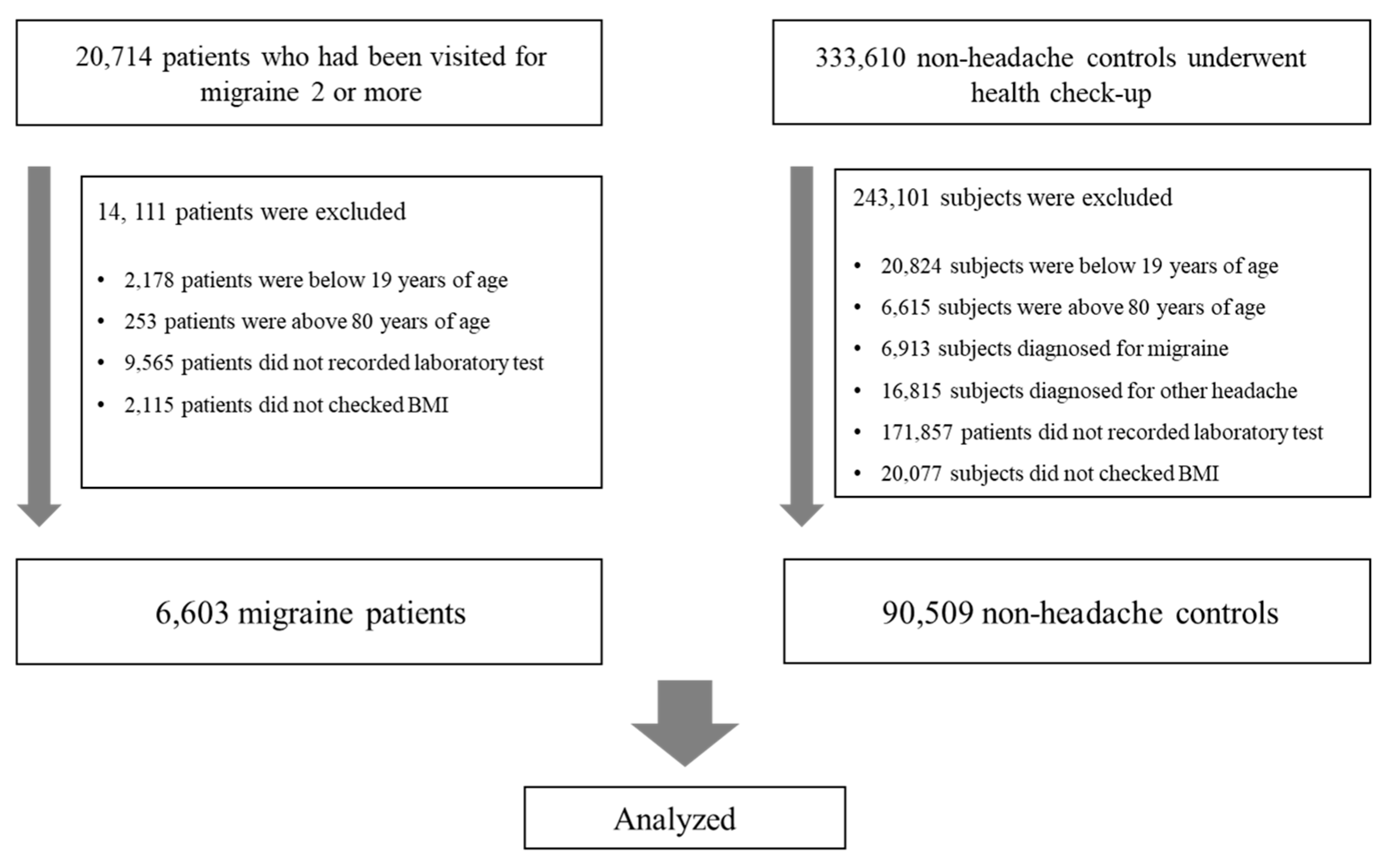 Nutrients 15 03828 g001