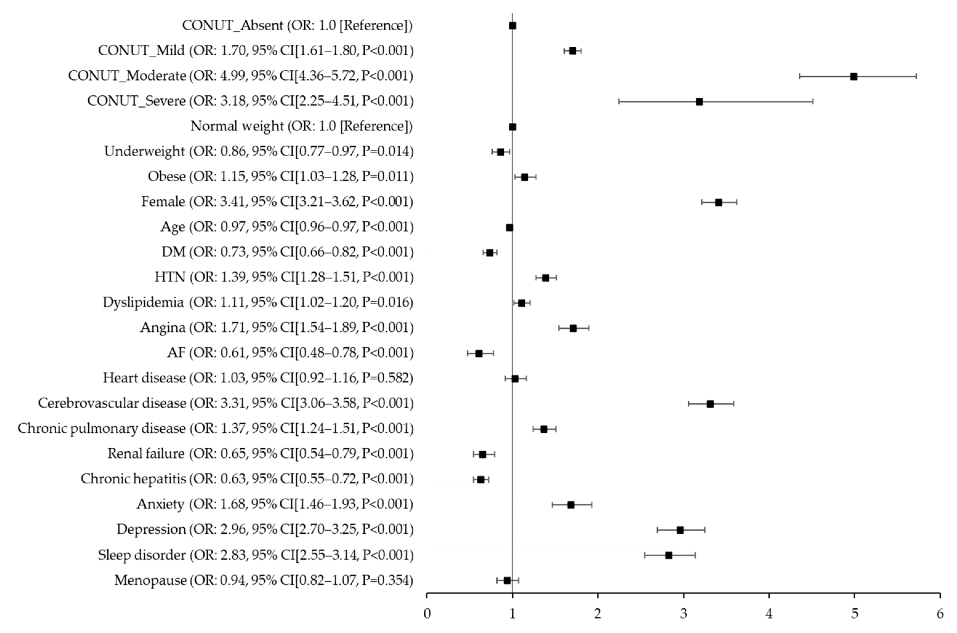 Nutrients 15 03828 g002