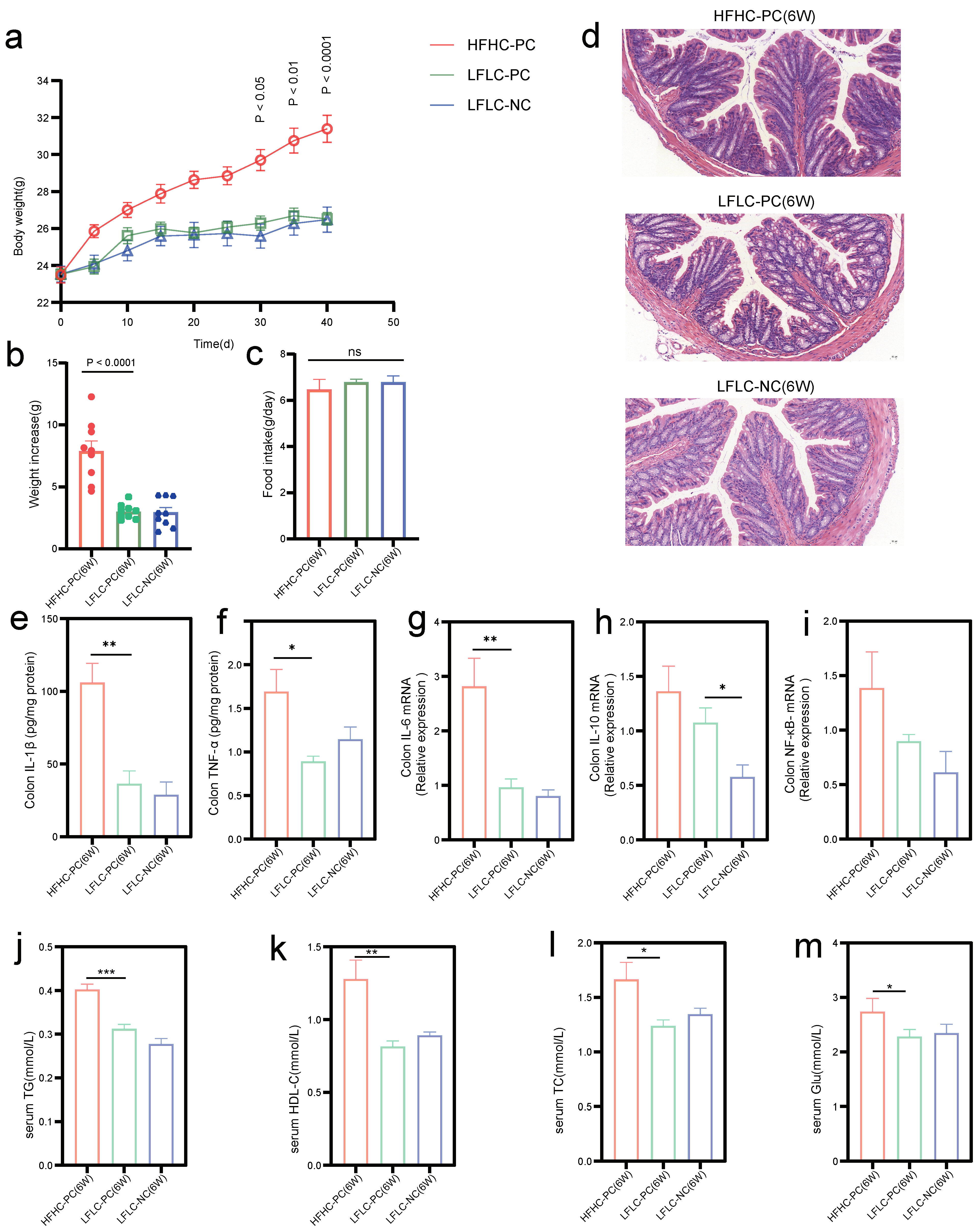 Nutrients 15 03829 g002