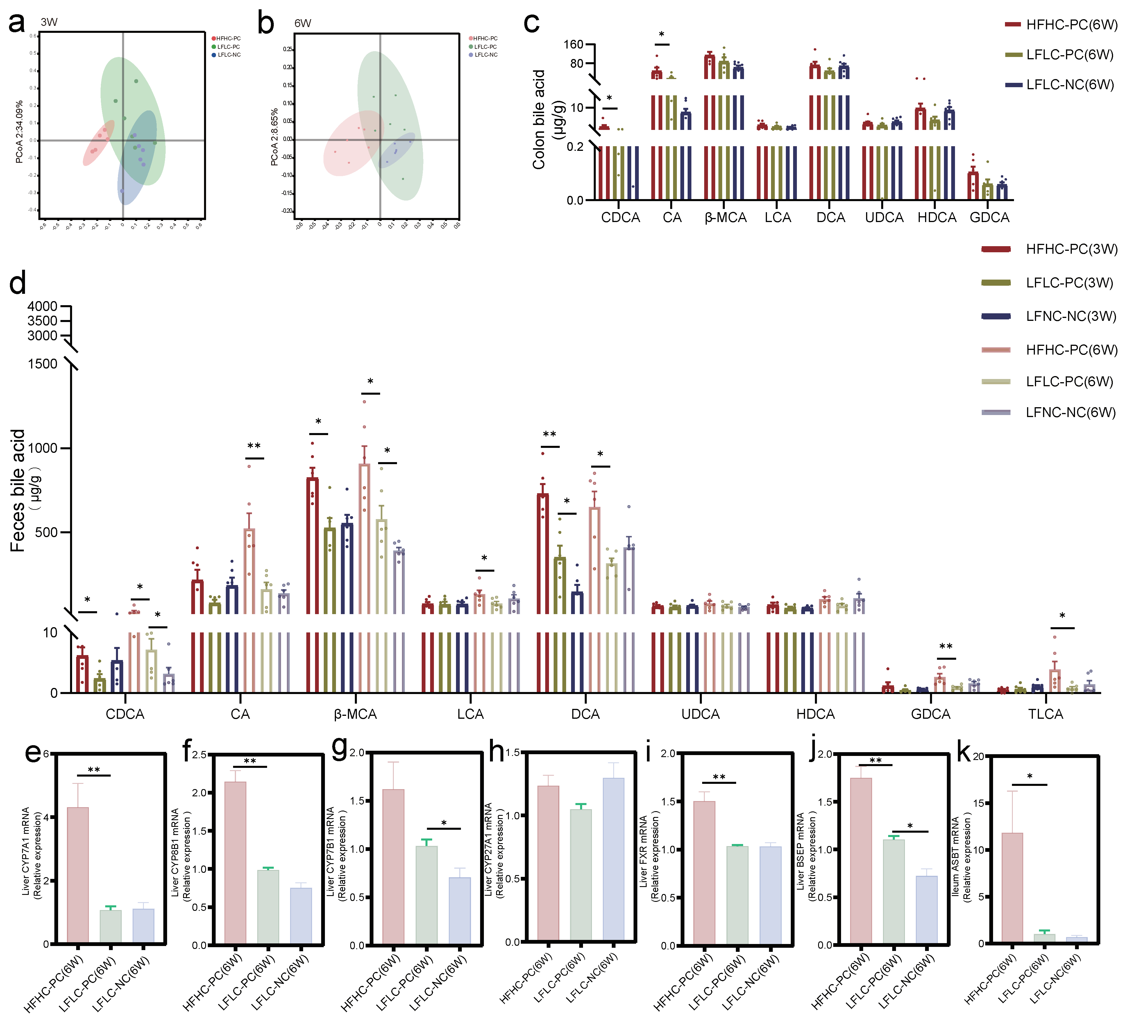 Nutrients 15 03829 g004