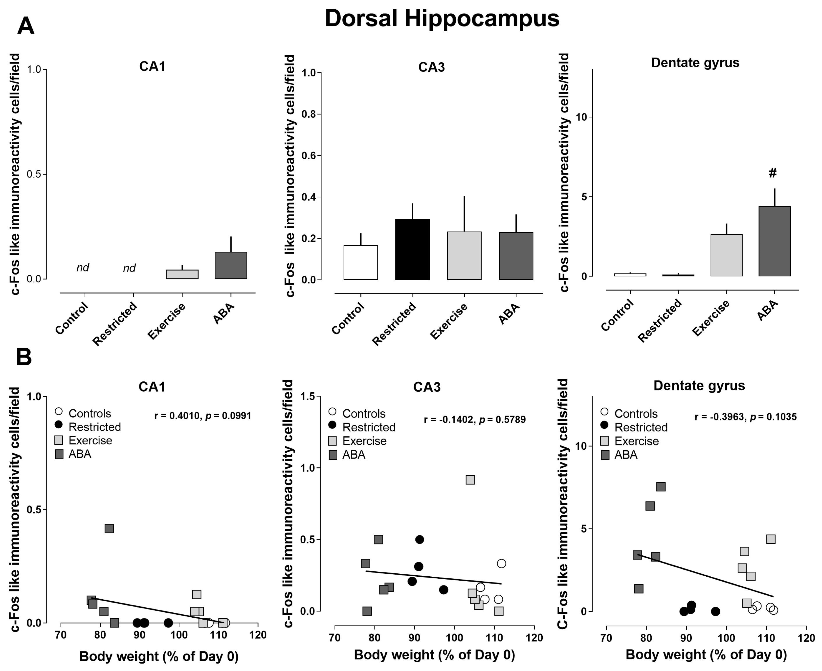 Nutrients 15 03830 g004 Nutrients 15 03830 g004