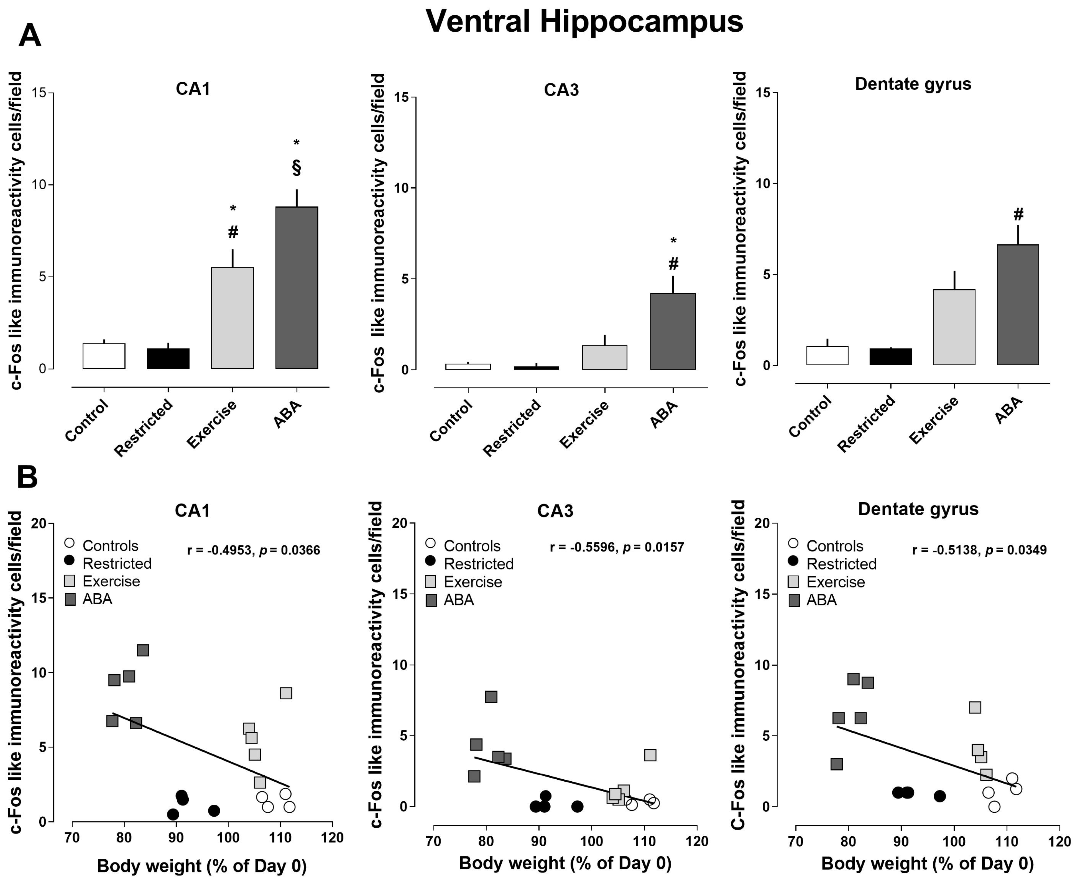 Nutrients 15 03830 g006 Nutrients 15 03830 g006