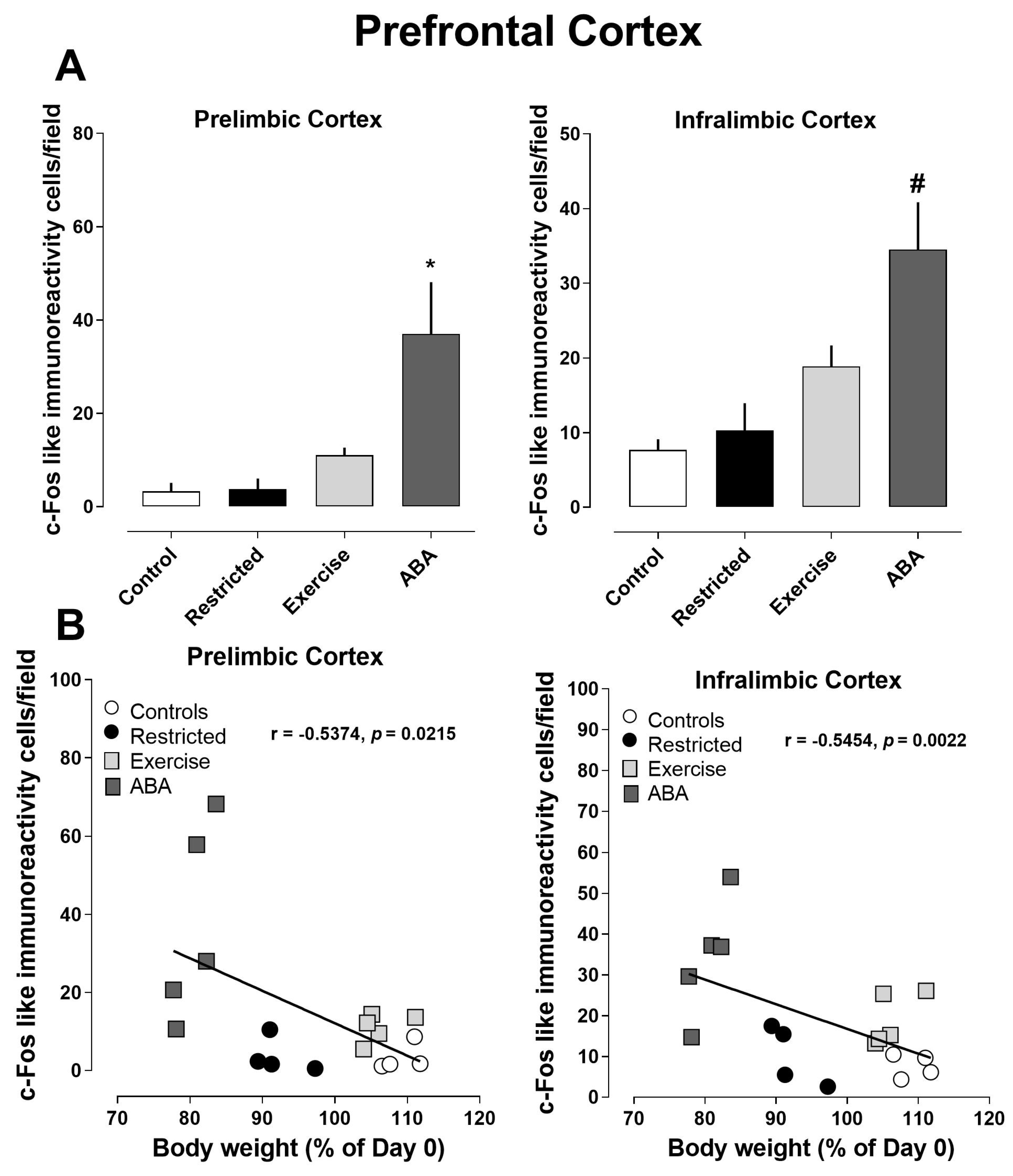 Nutrients 15 03830 g010 Nutrients 15 03830 g010