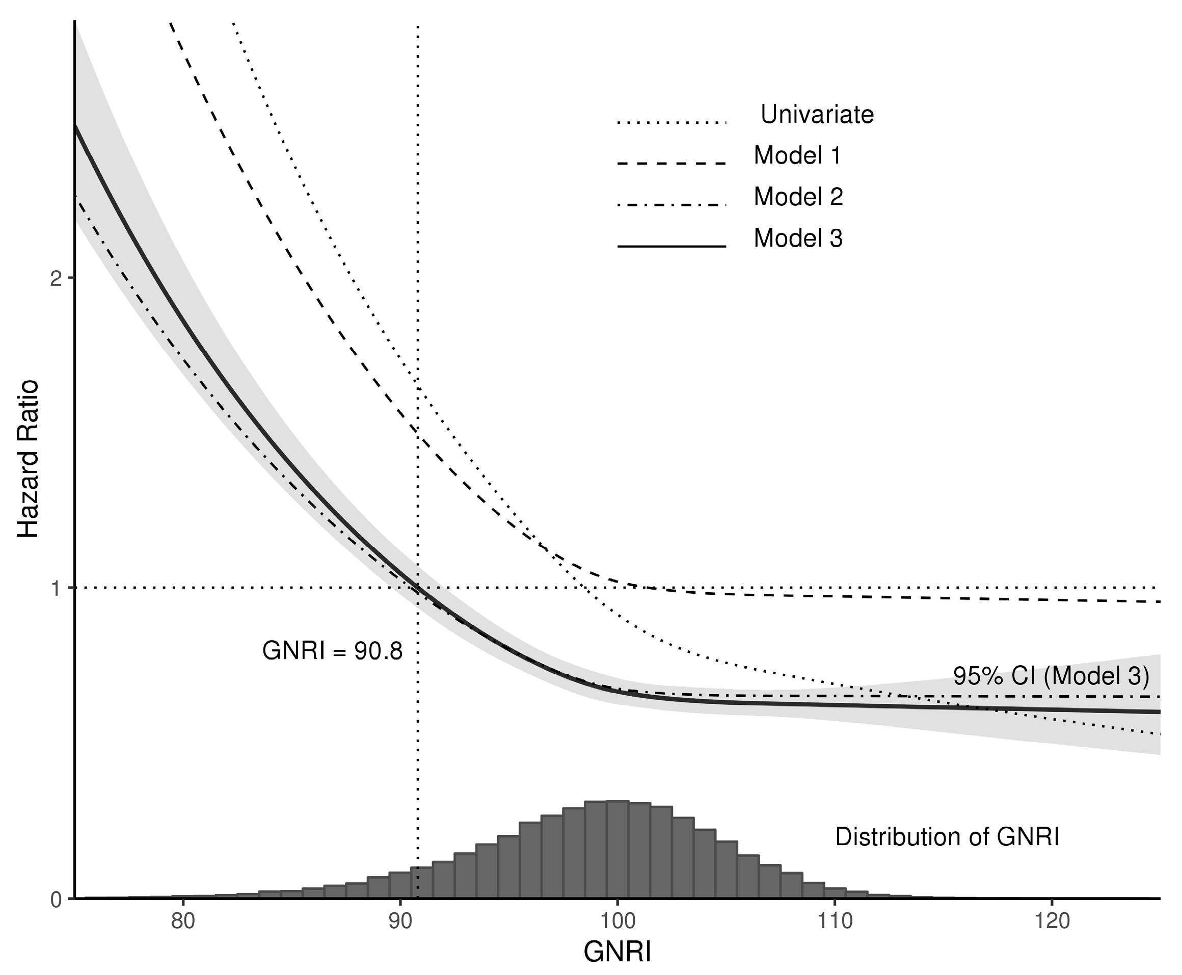 Nutrients 15 03831 g003